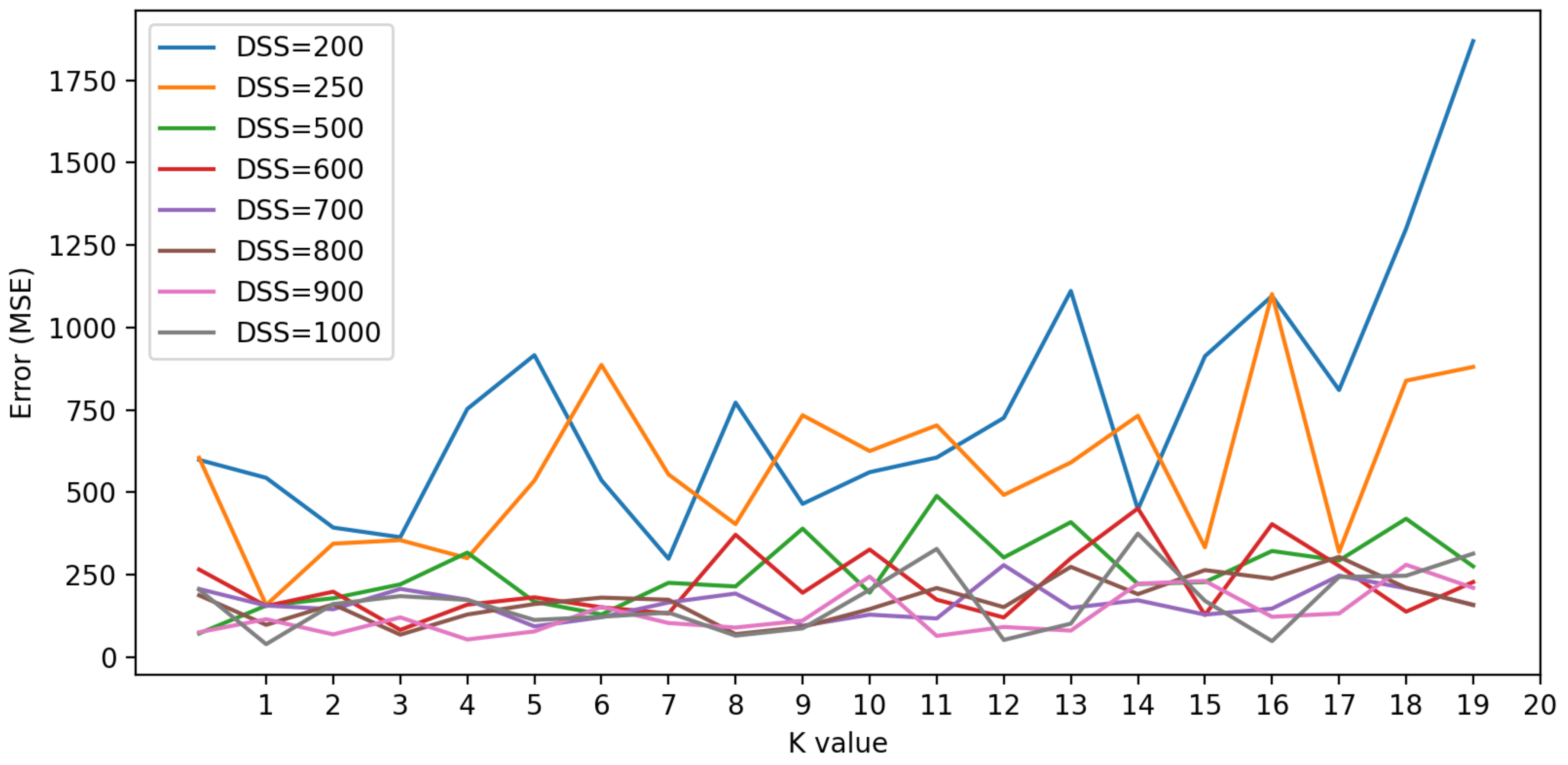 Sensors 22 09927 g008