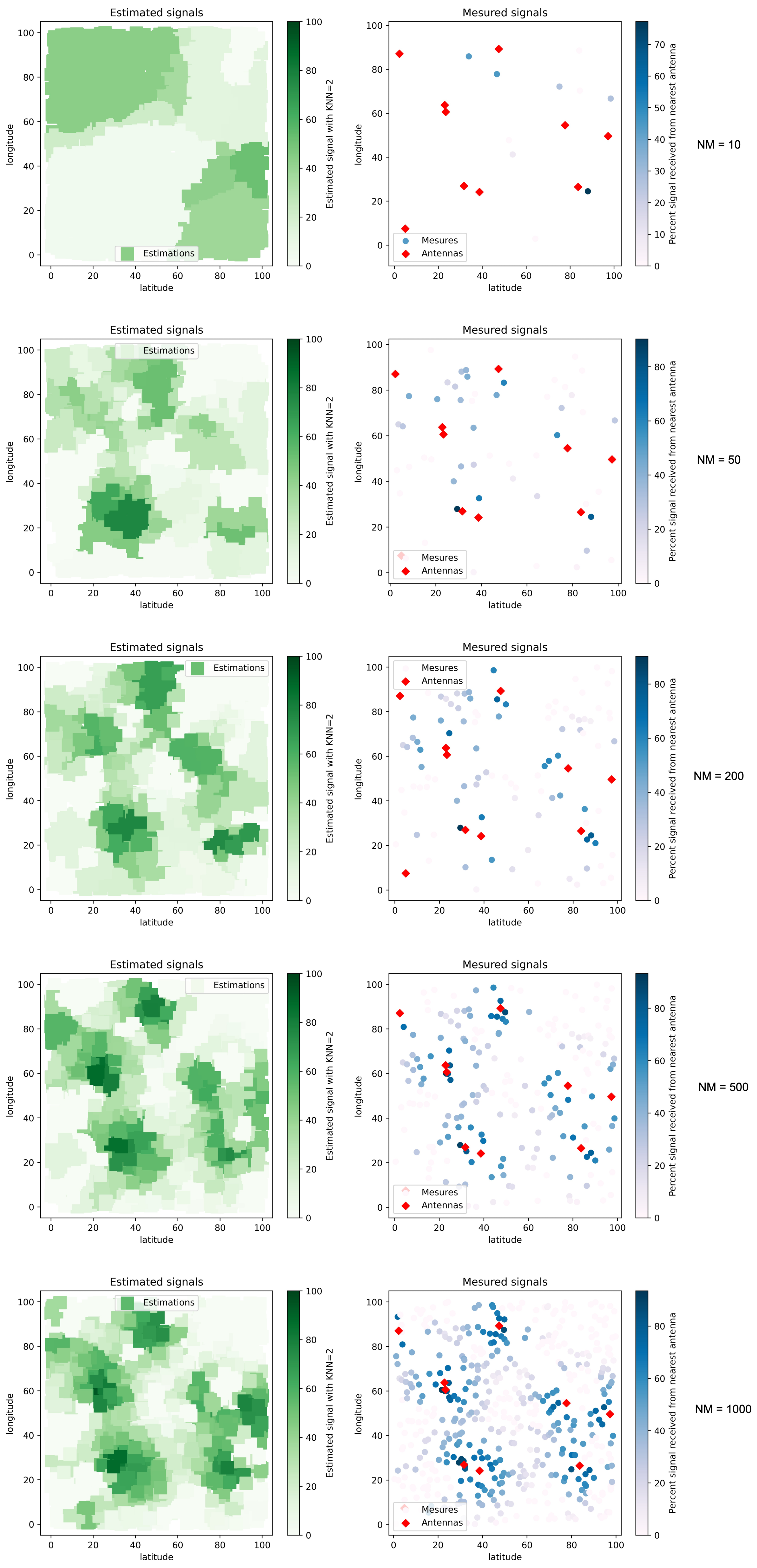 Sensors 22 09927 g011