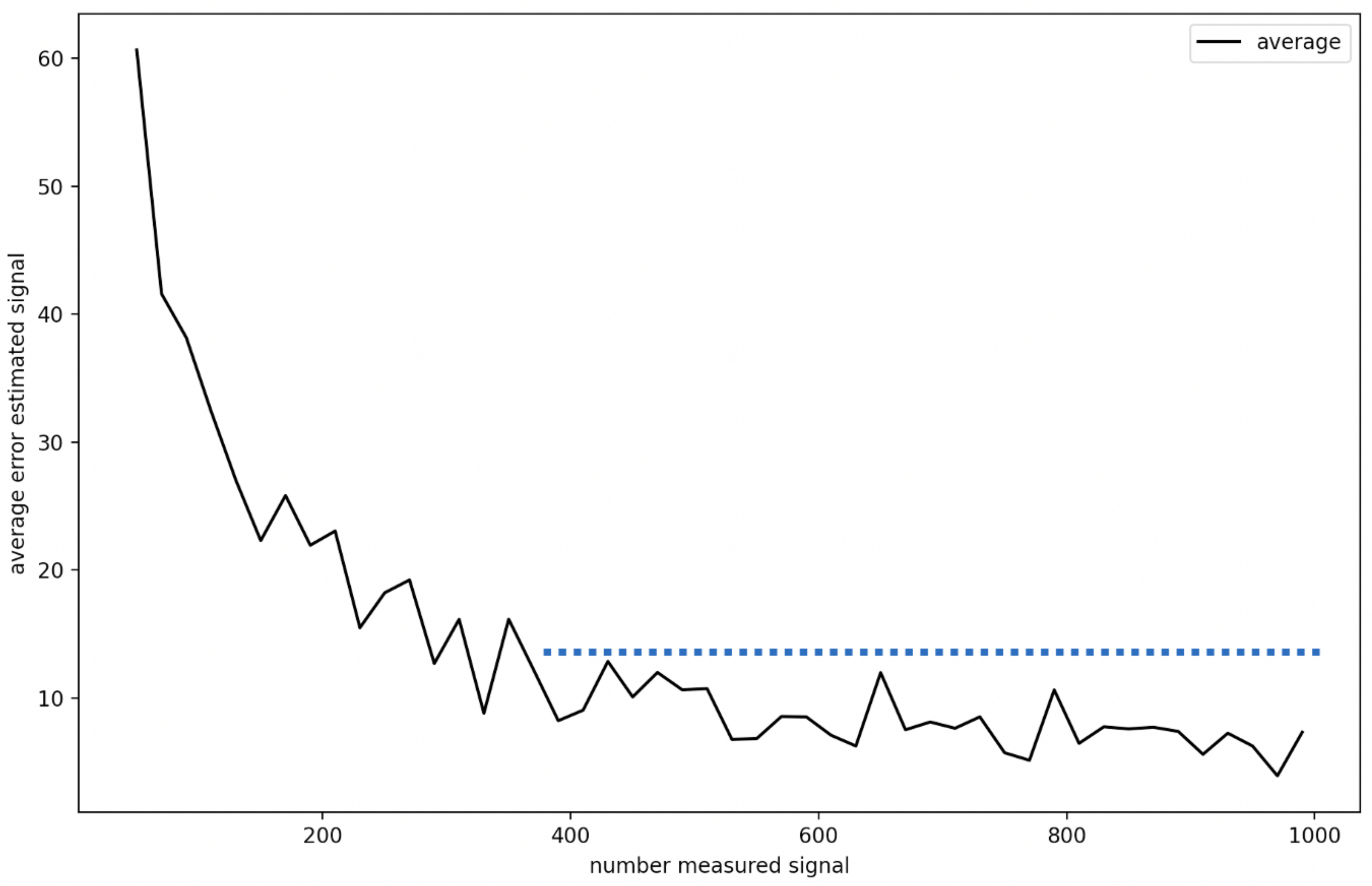Sensors 22 09927 g012