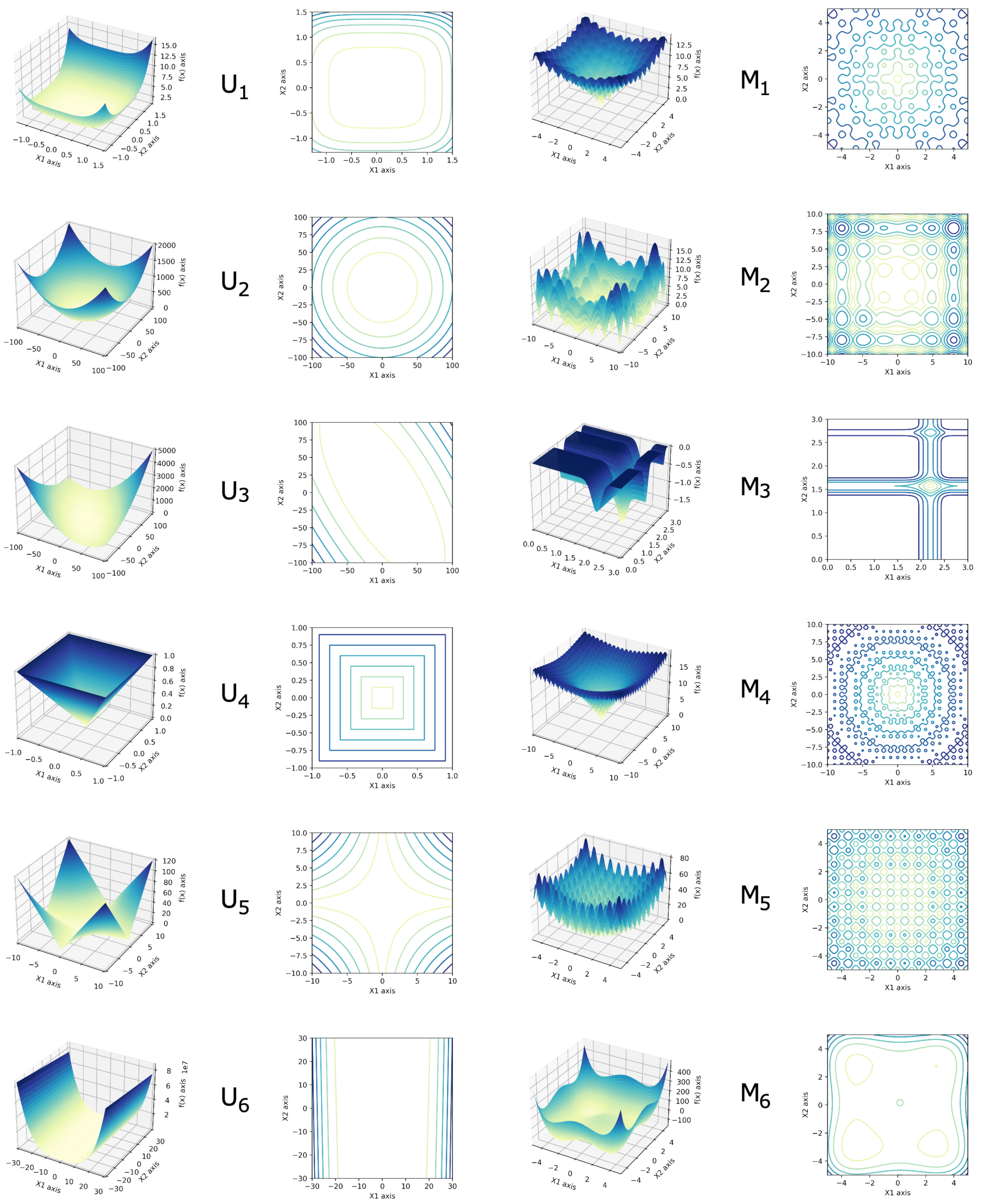 Sensors 22 09927 g013