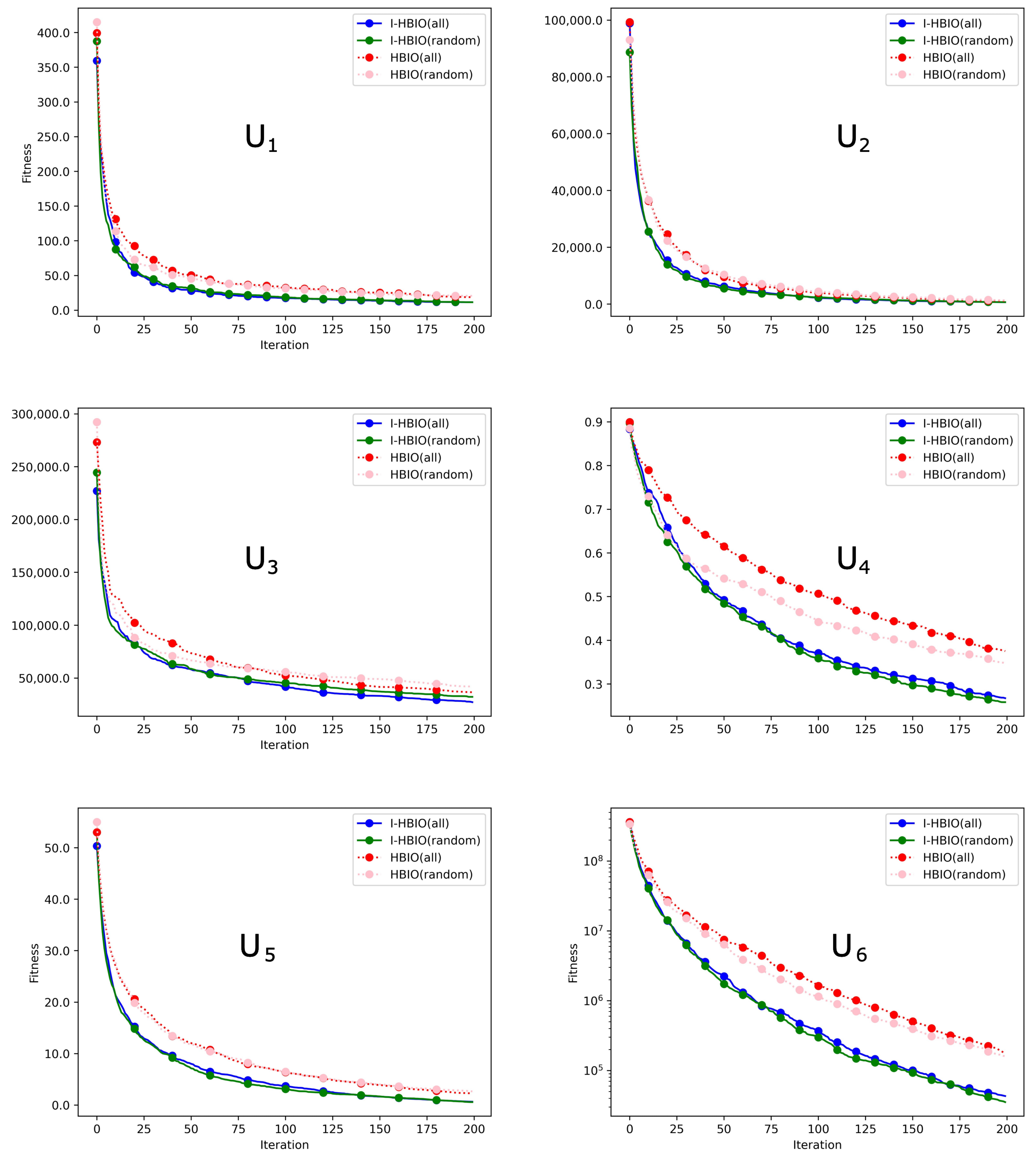 Sensors 22 09927 g014