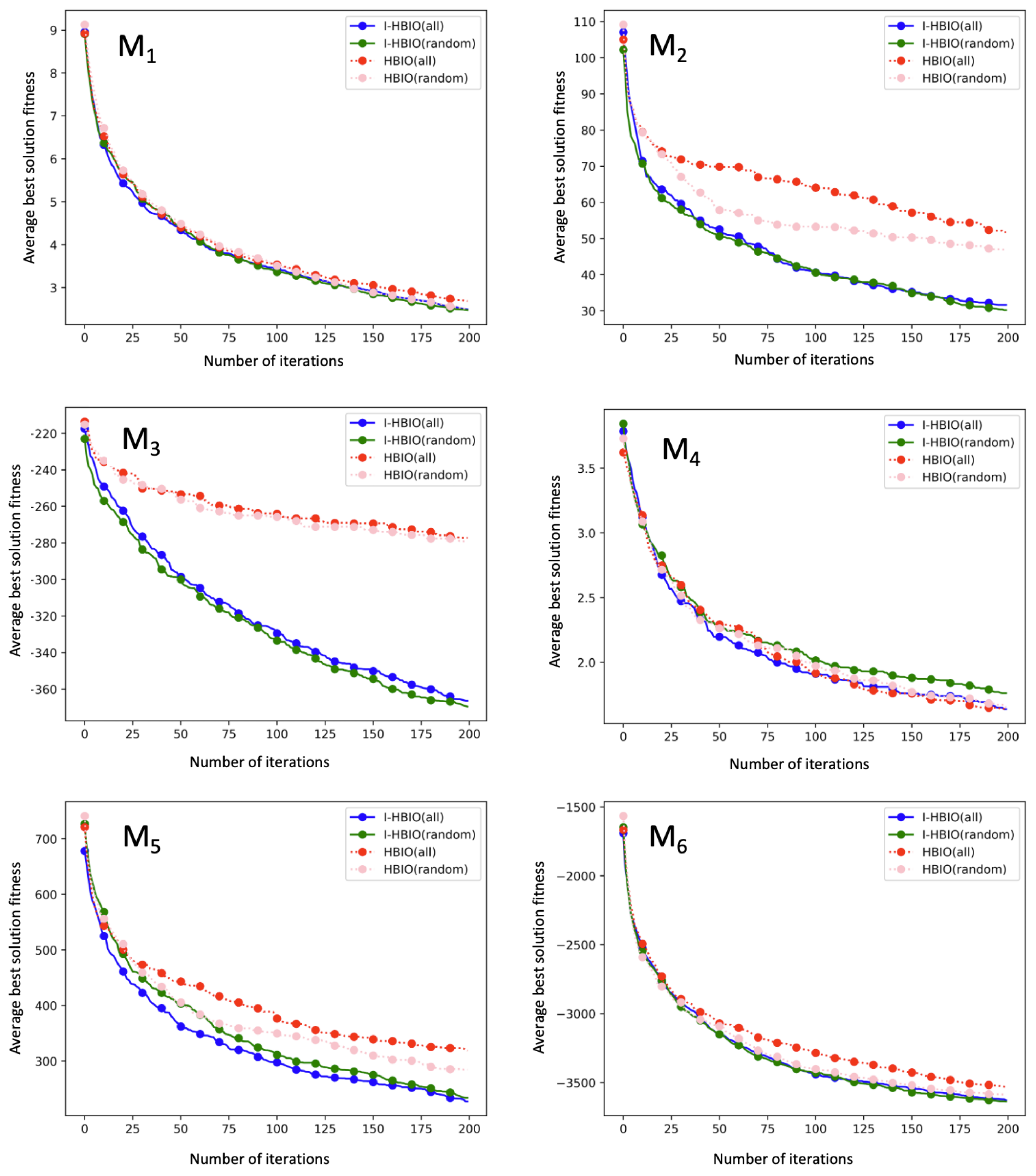 Sensors 22 09927 g015