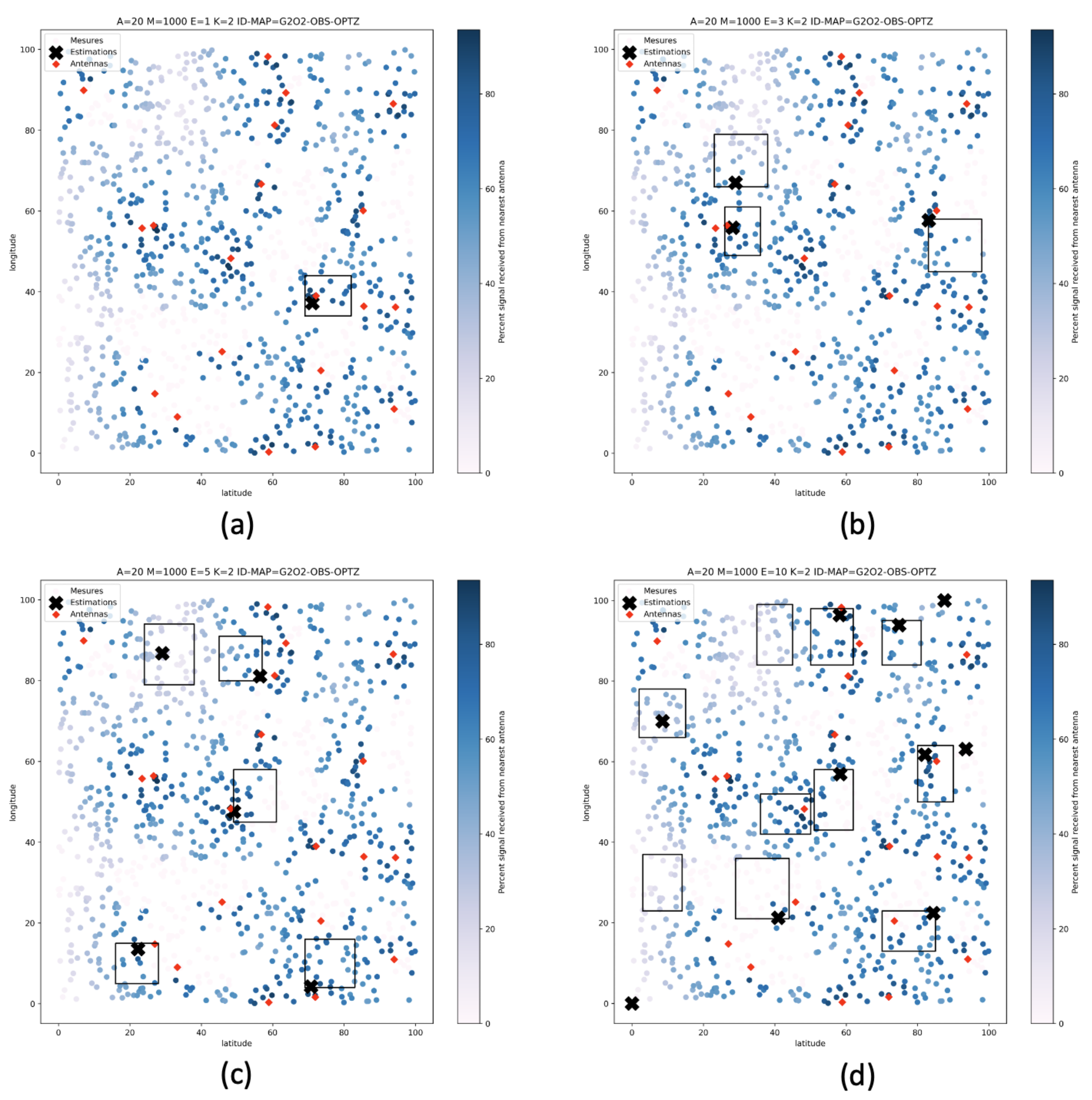 Sensors 22 09927 g017