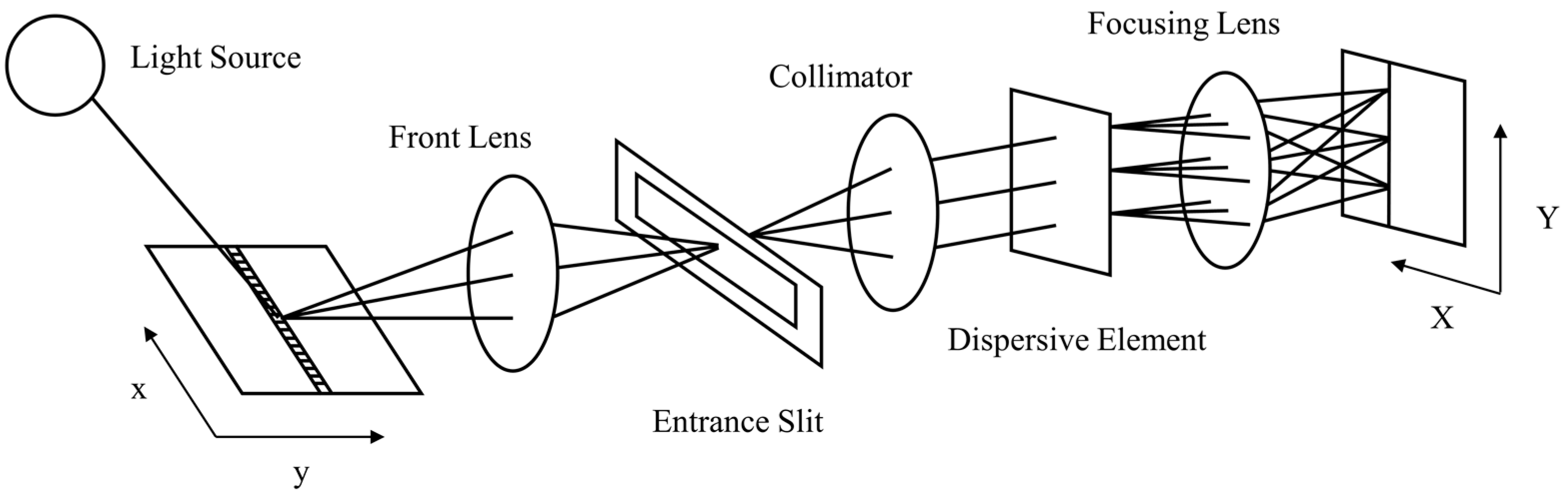 Sensors 22 09932 g001
