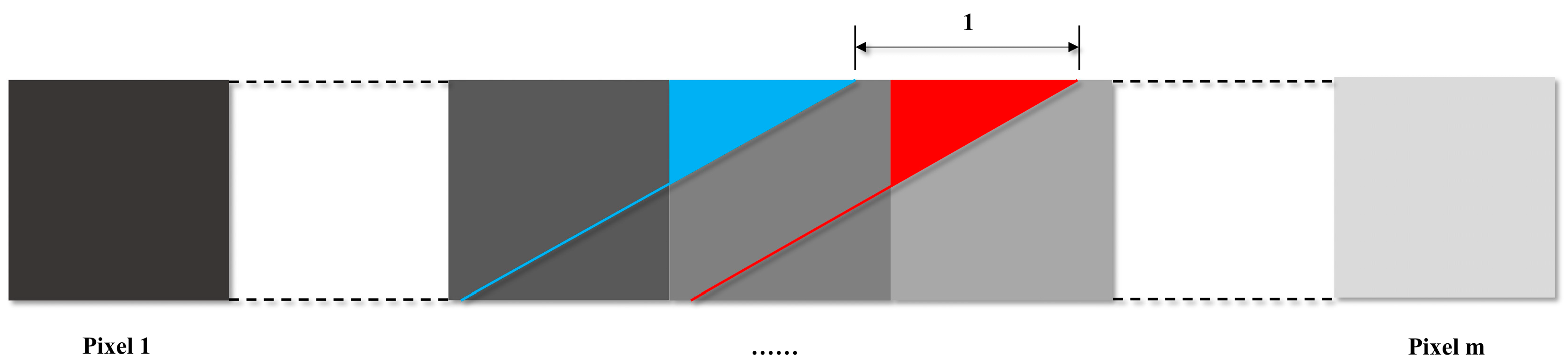 Sensors 22 09932 g006