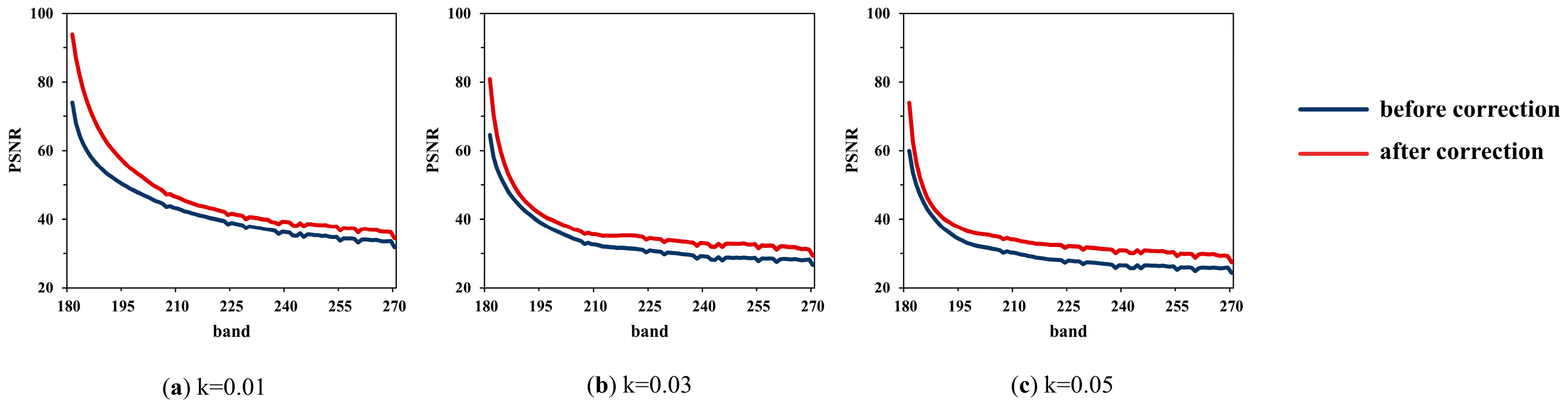 Sensors 22 09932 g010