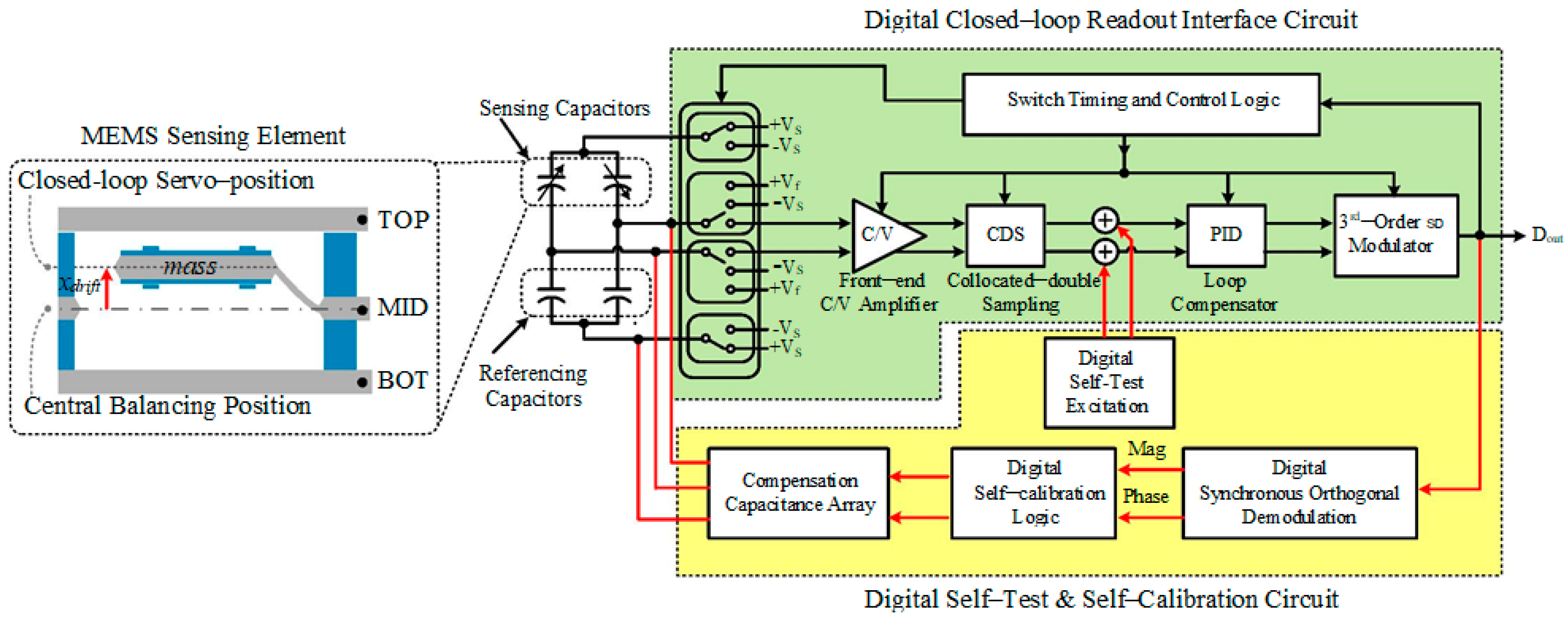 Sensors 22 09933 g001