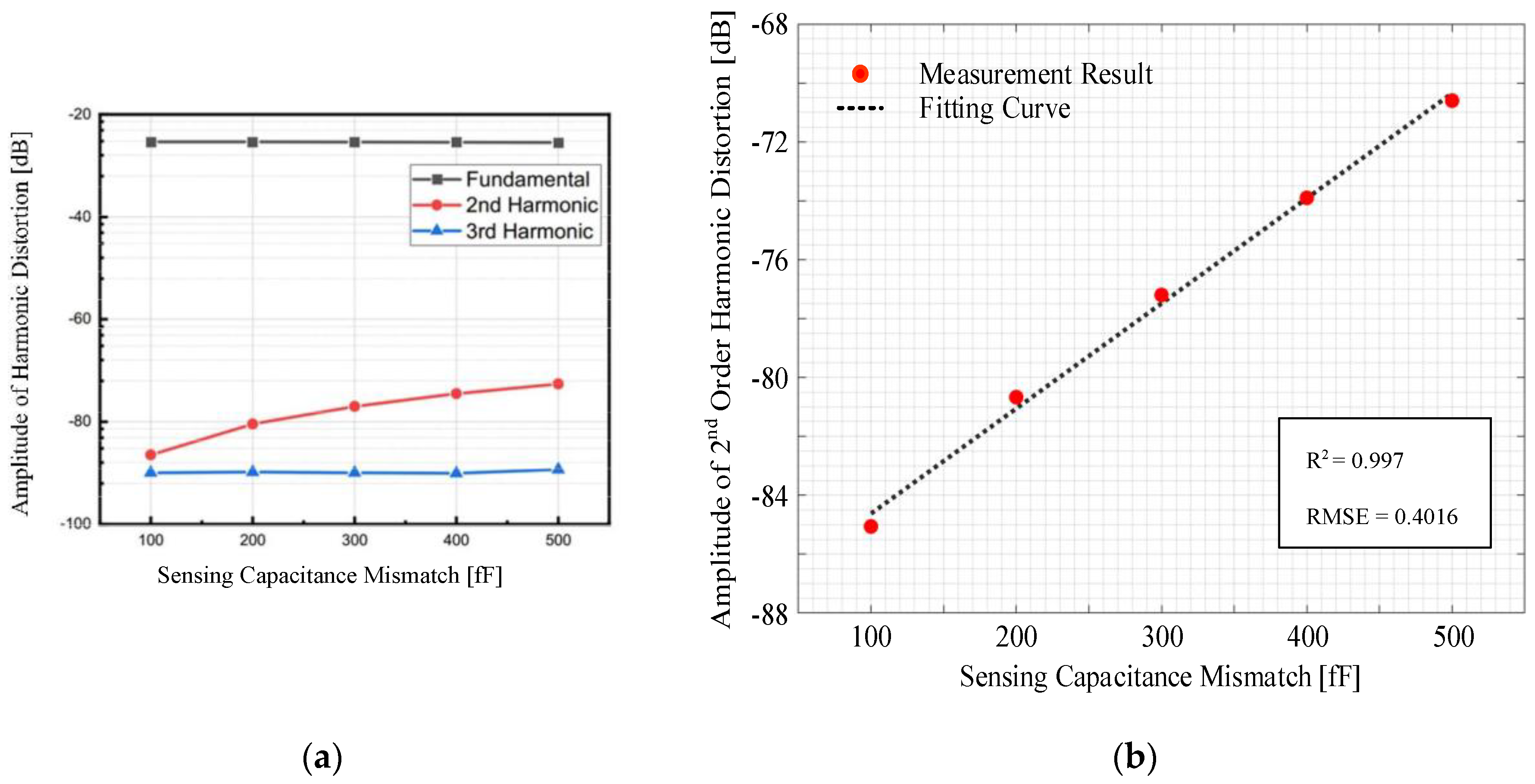 Sensors 22 09933 g008