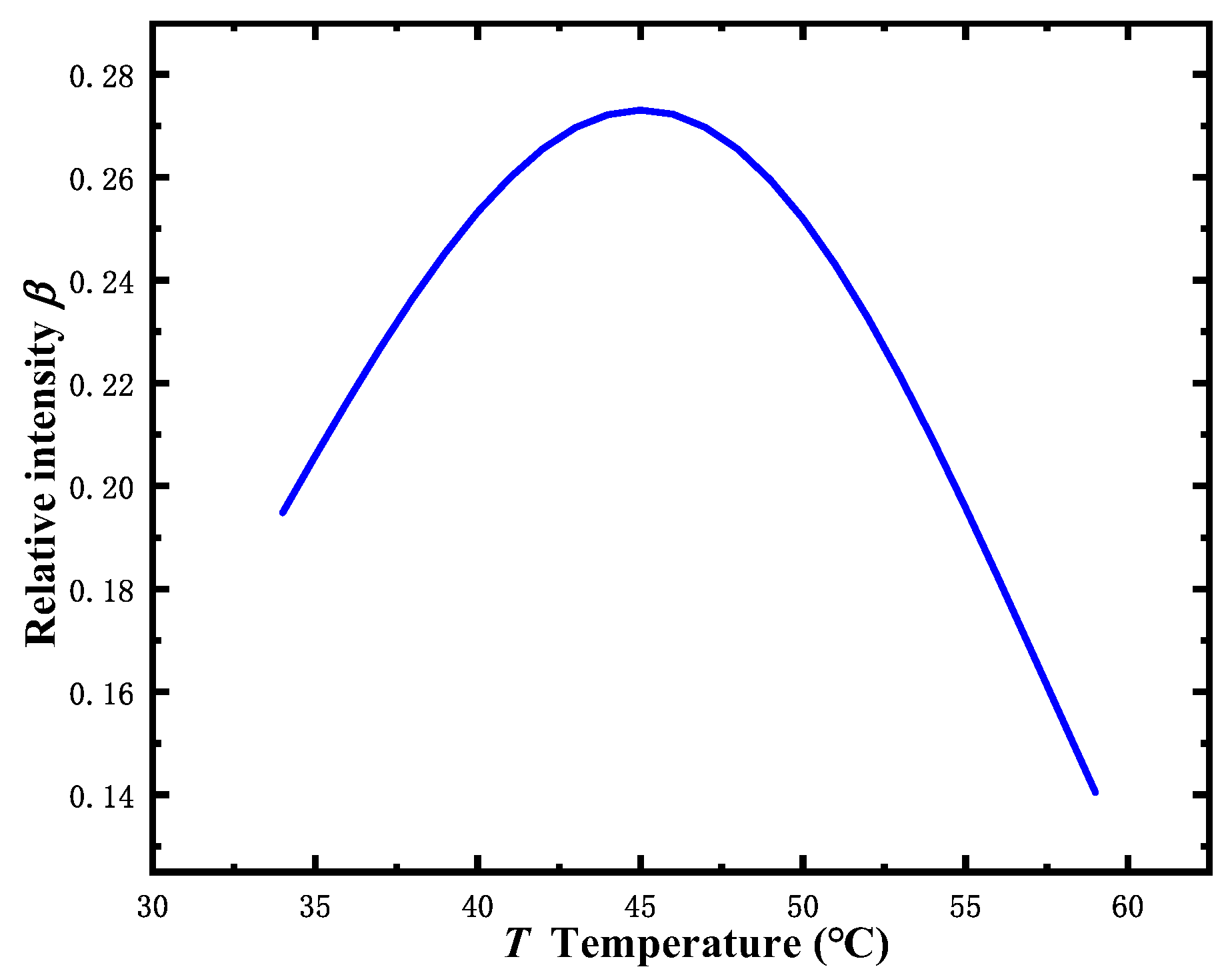 Sensors 22 09935 g003