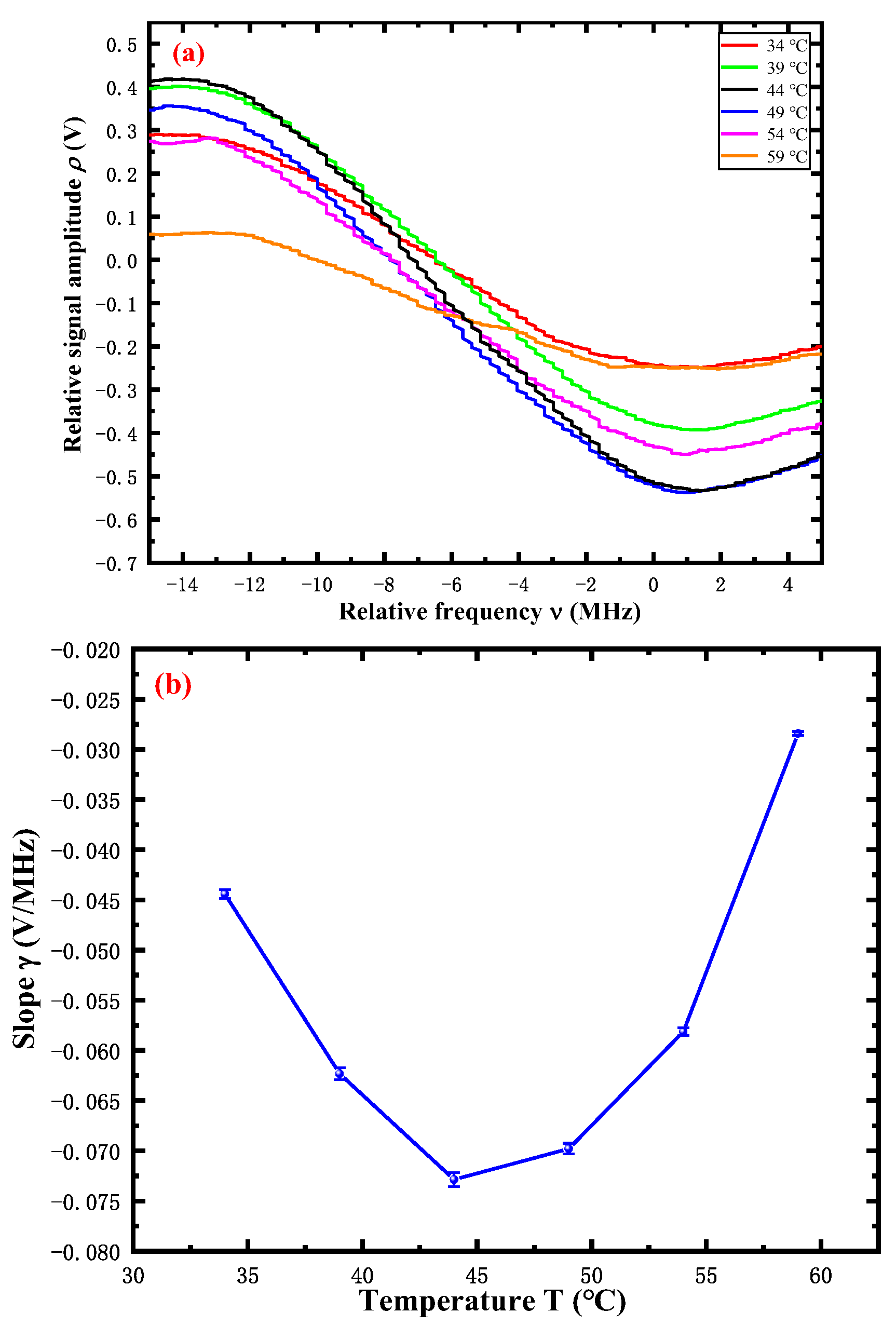Sensors 22 09935 g004