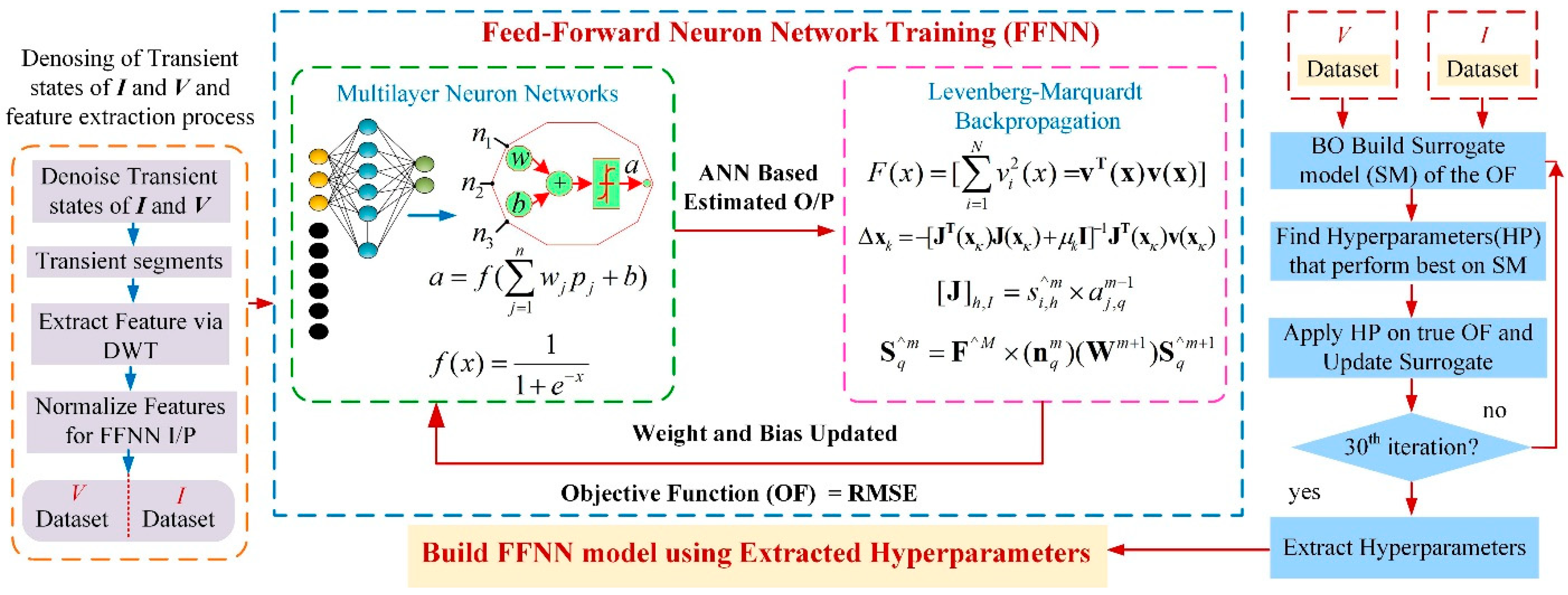 Sensors 22 09936 g001
