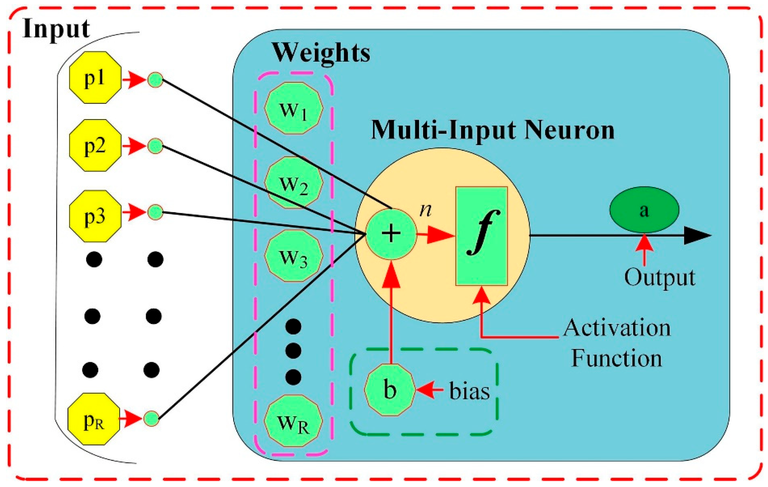 Sensors 22 09936 g002