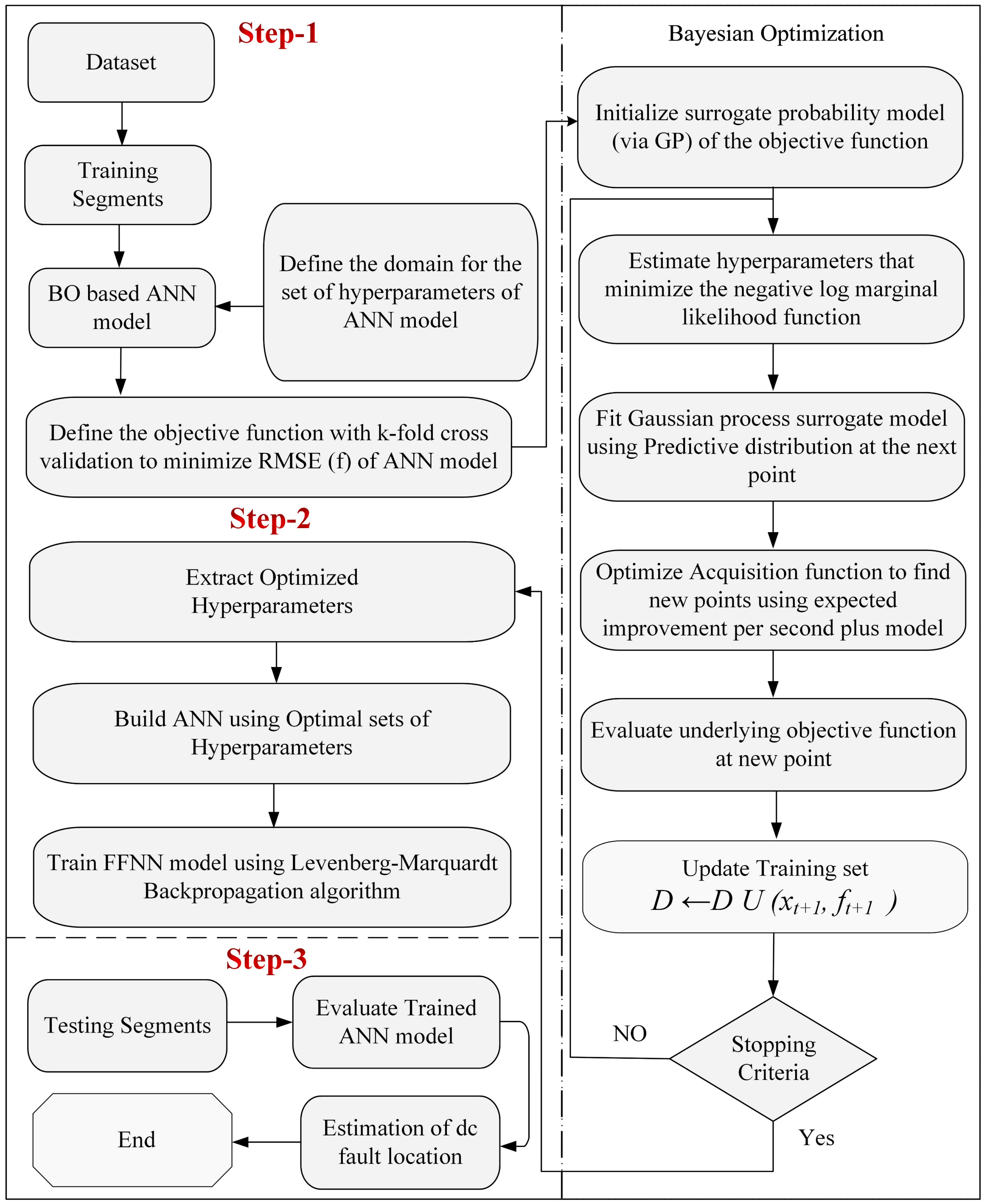 Sensors 22 09936 g004
