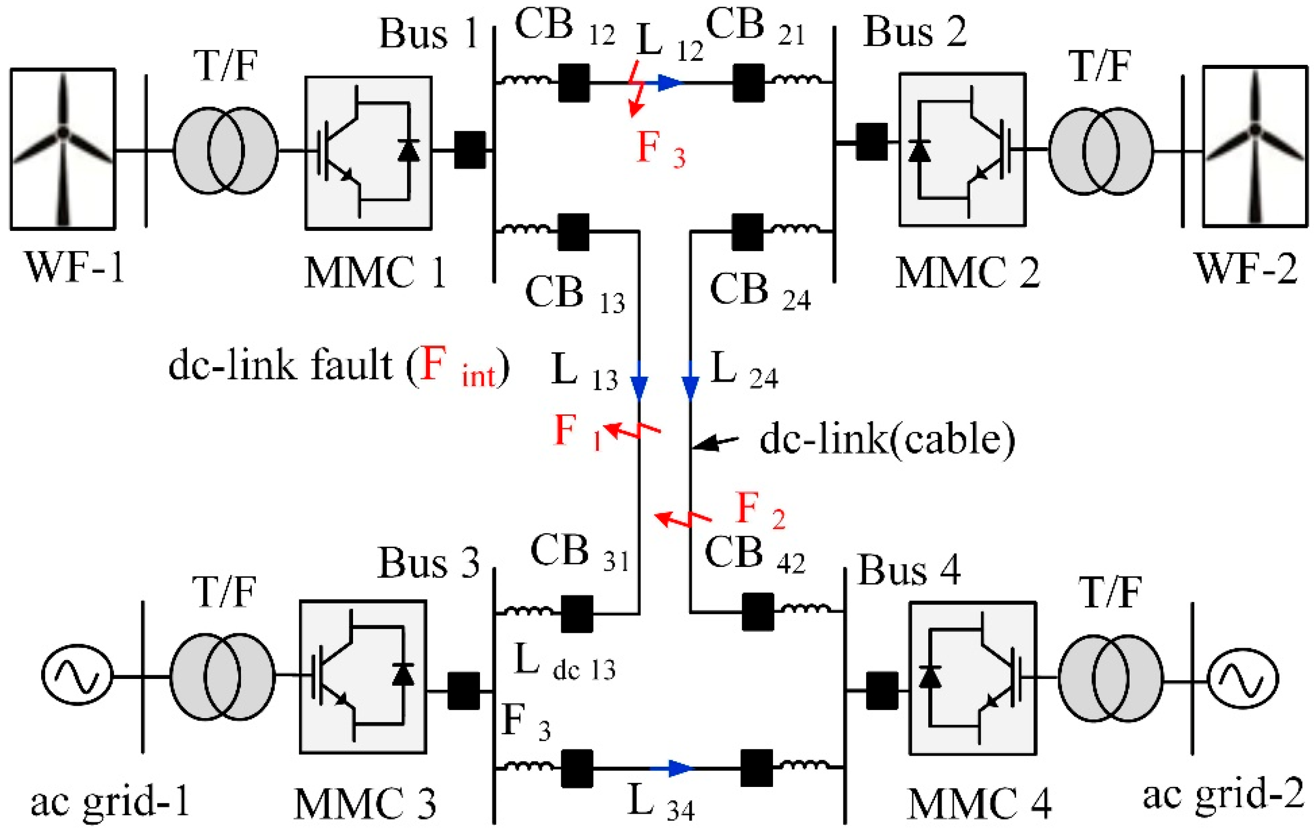 Sensors 22 09936 g005