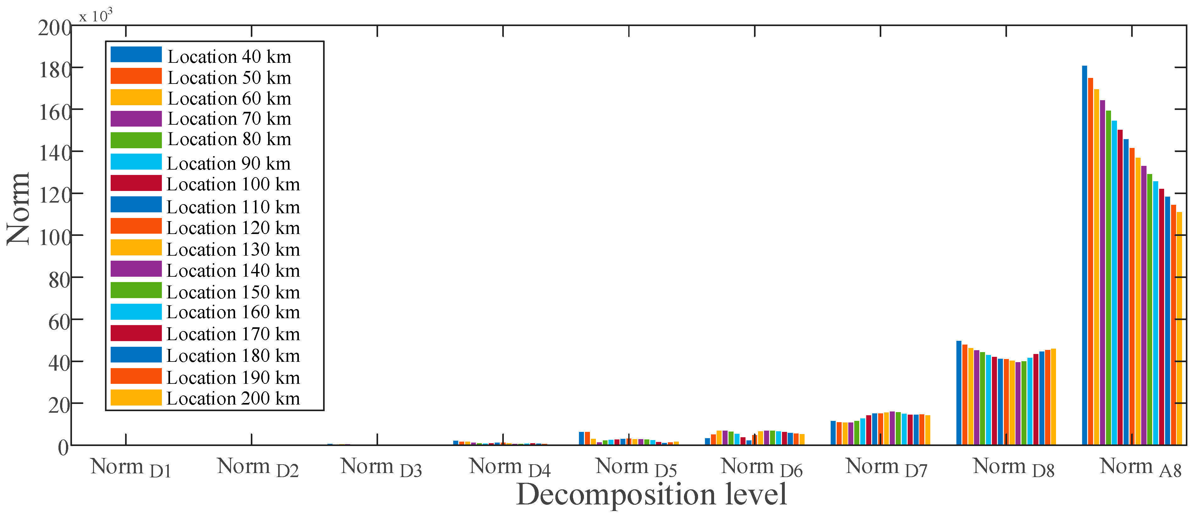 Sensors 22 09936 g008