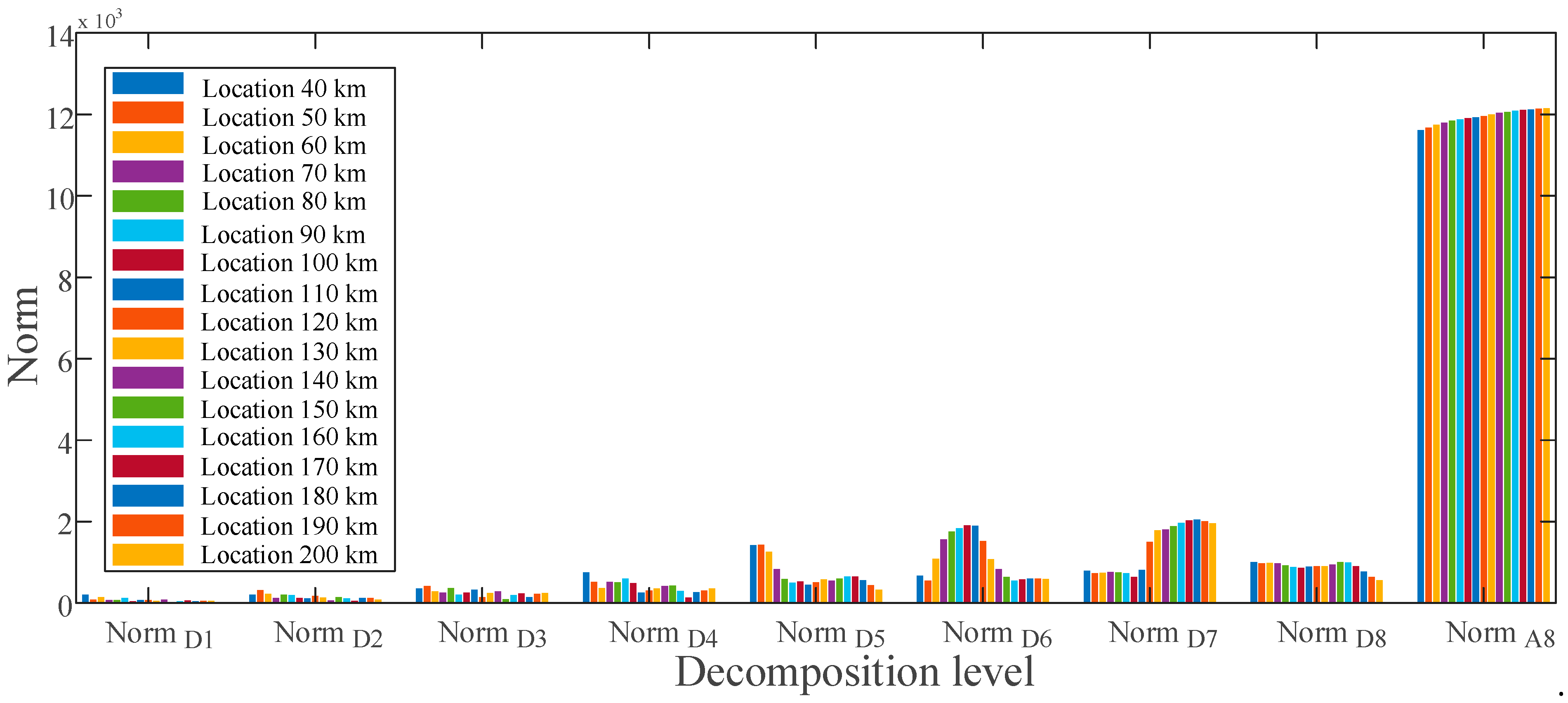 Sensors 22 09936 g009