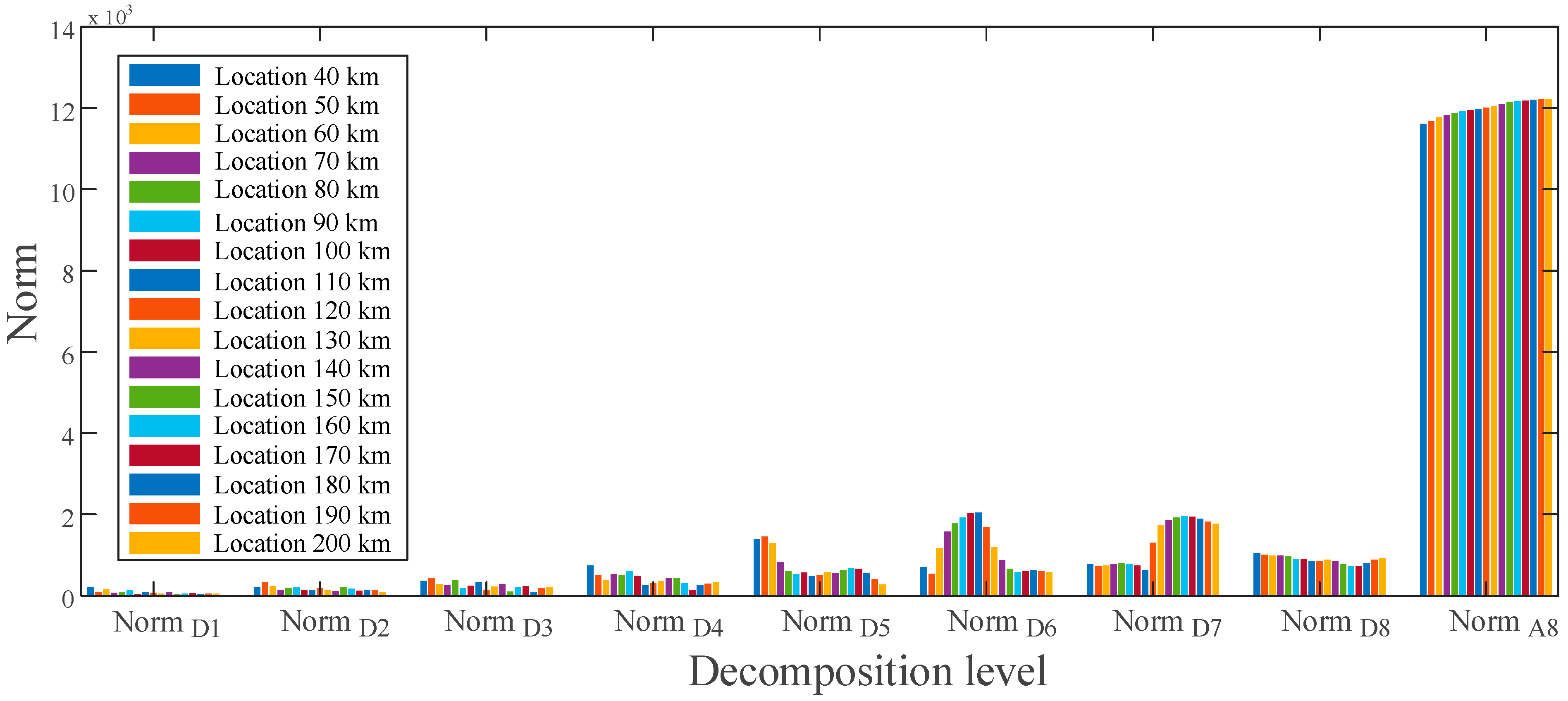 Sensors 22 09936 g010