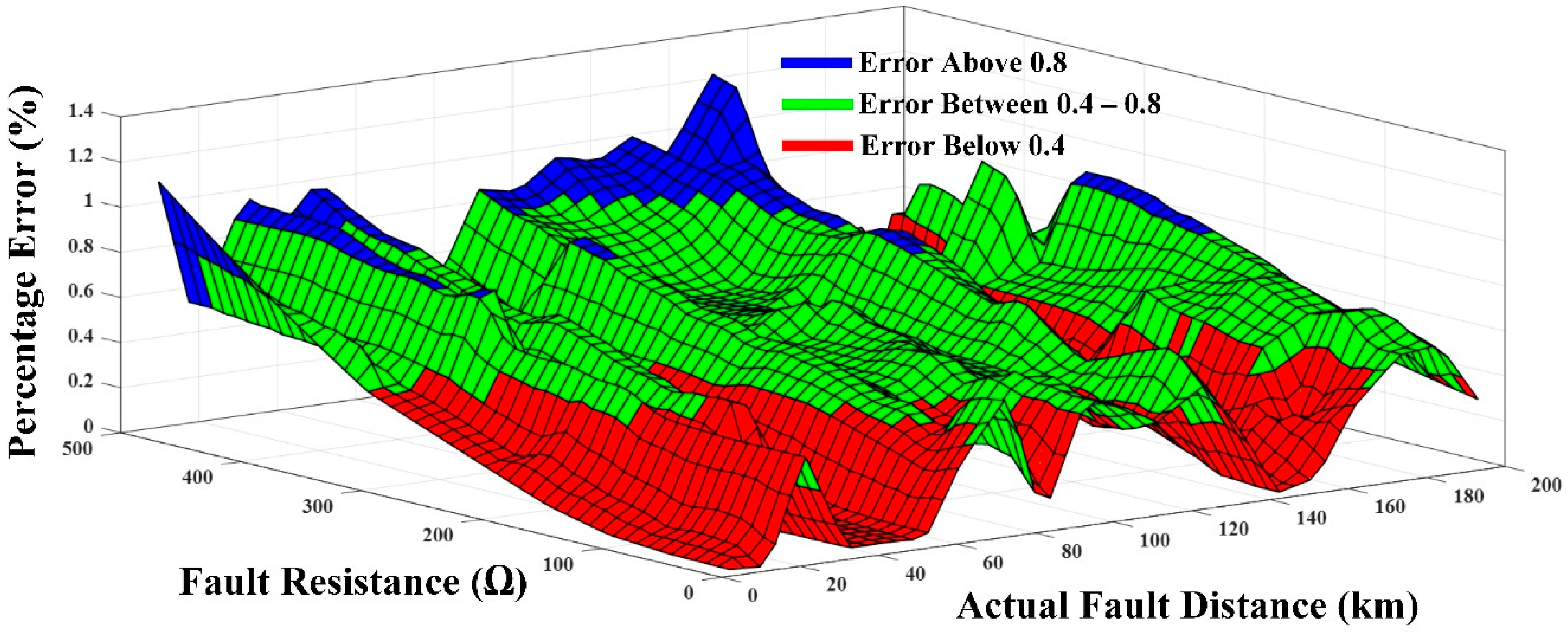 Sensors 22 09936 g012
