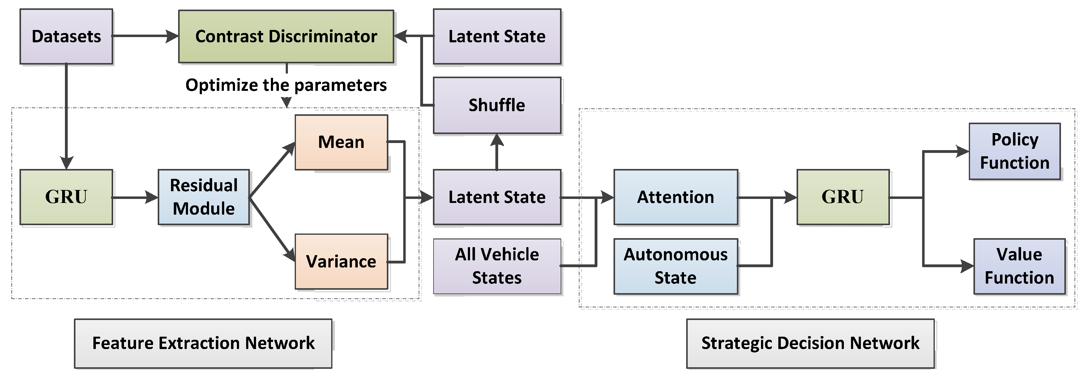 Sensors 22 09943 g003 Sensors 22 09943 g003