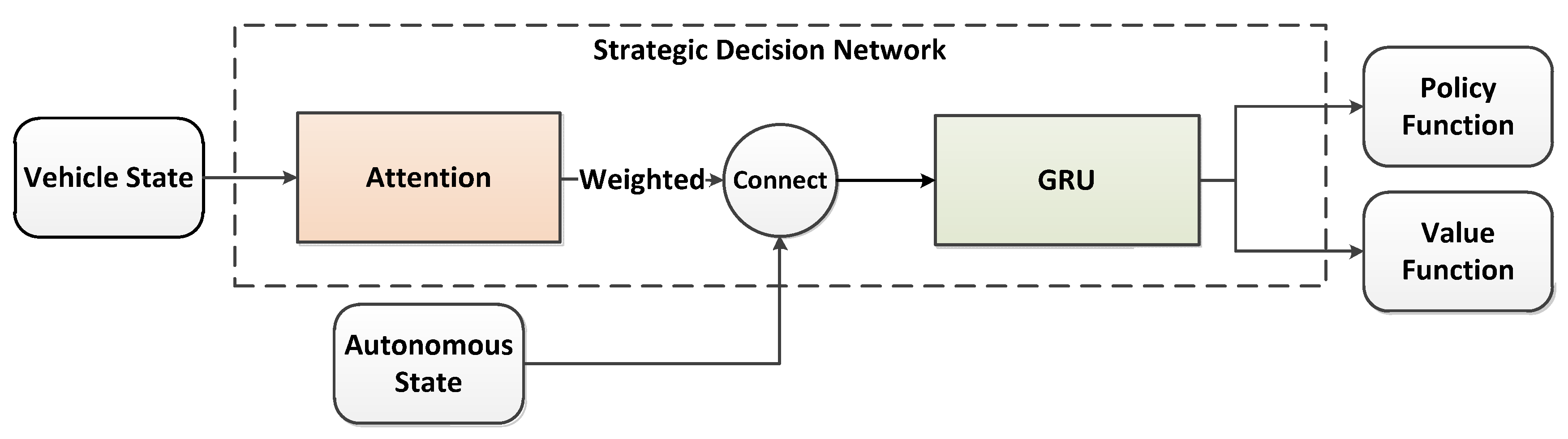 Sensors 22 09943 g006 Sensors 22 09943 g006