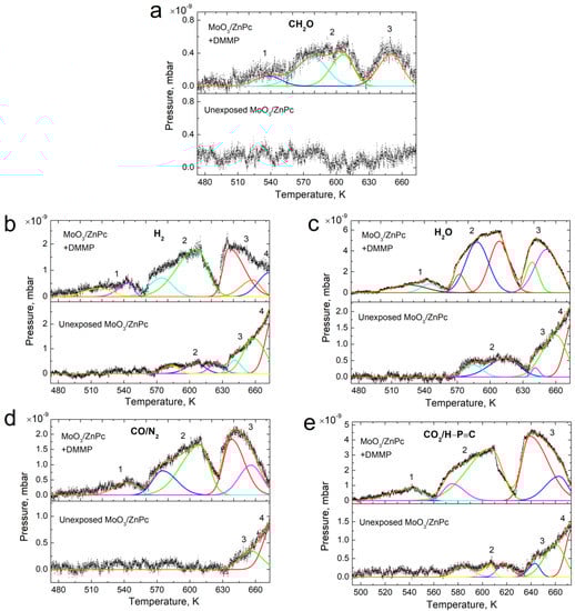 Sensors 22 09947 g006