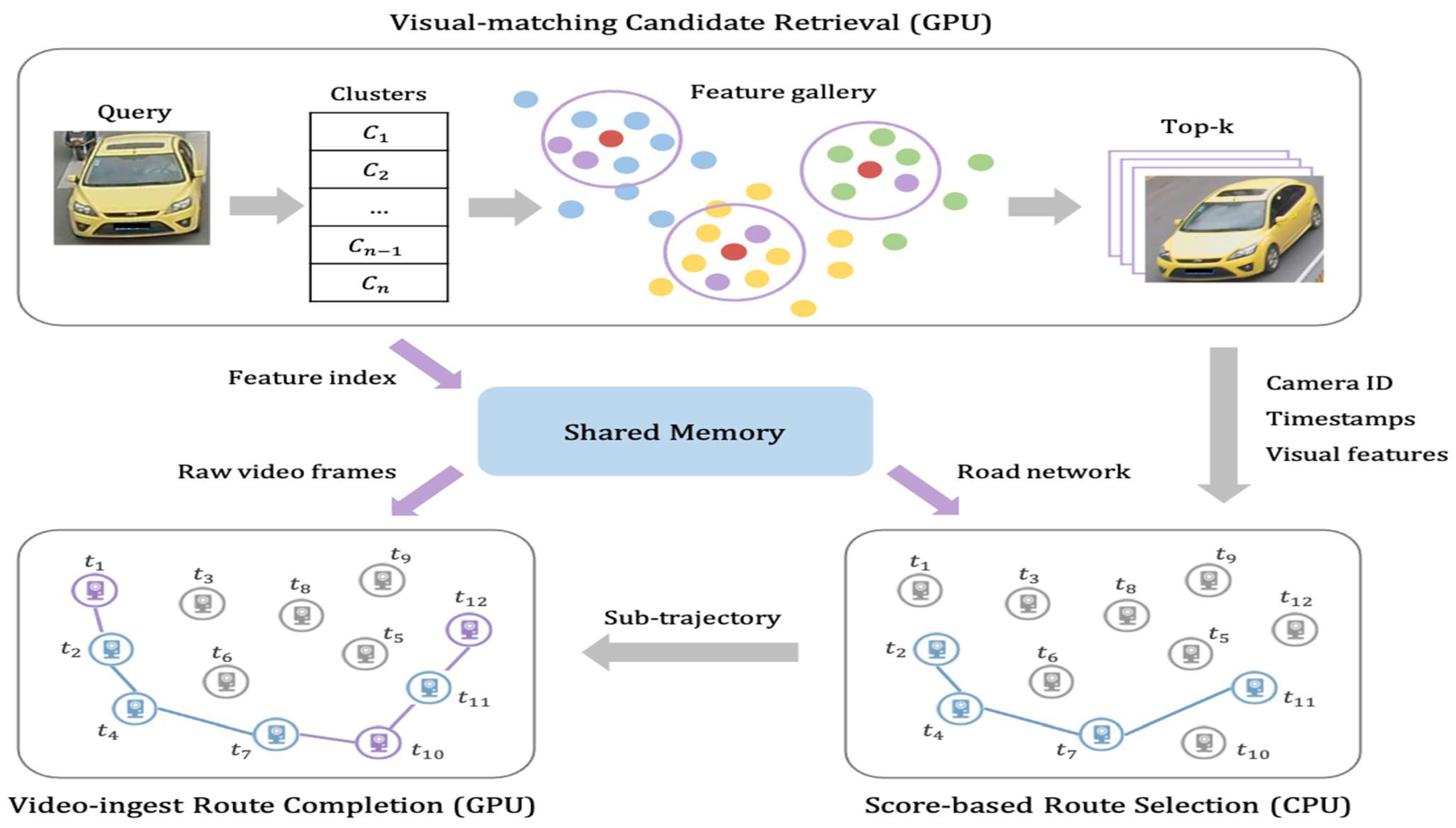 Sensors 22 09948 g004