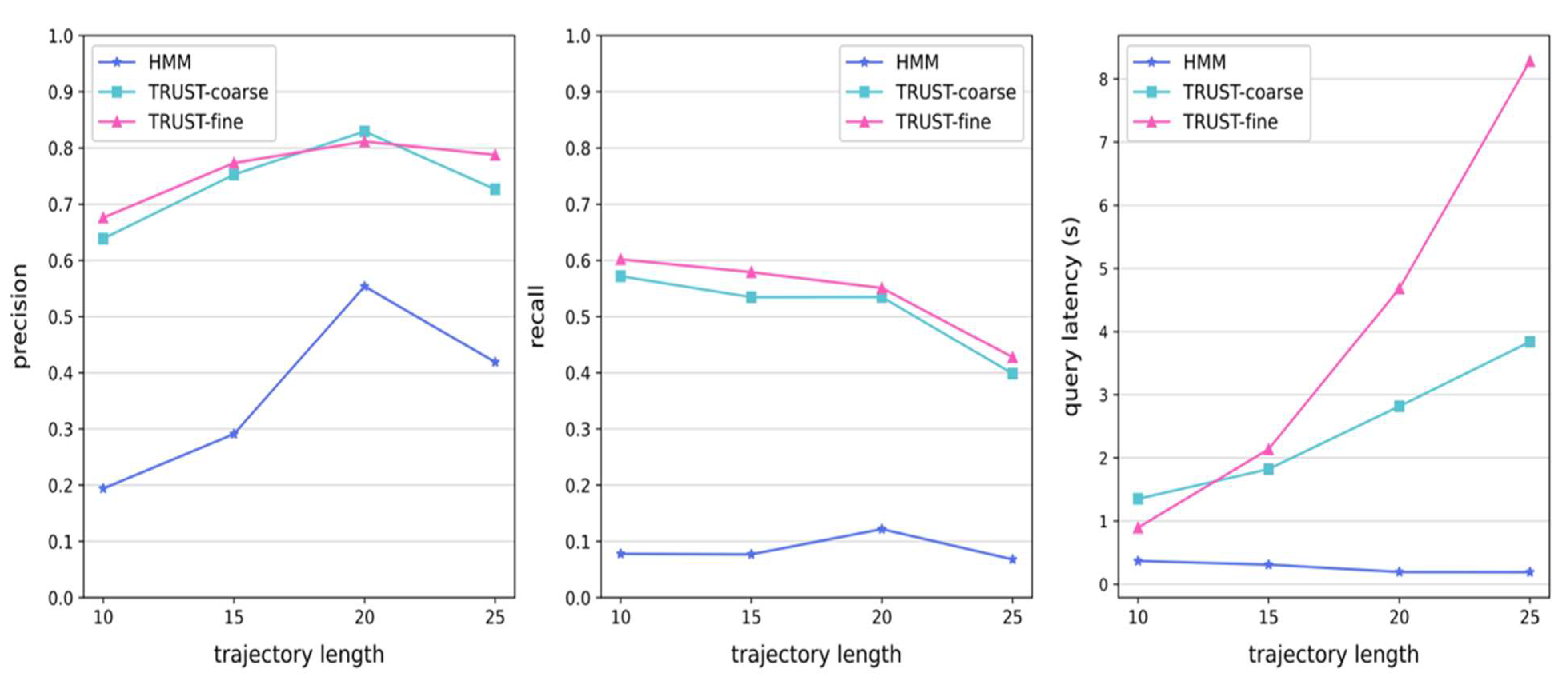 Sensors 22 09948 g005