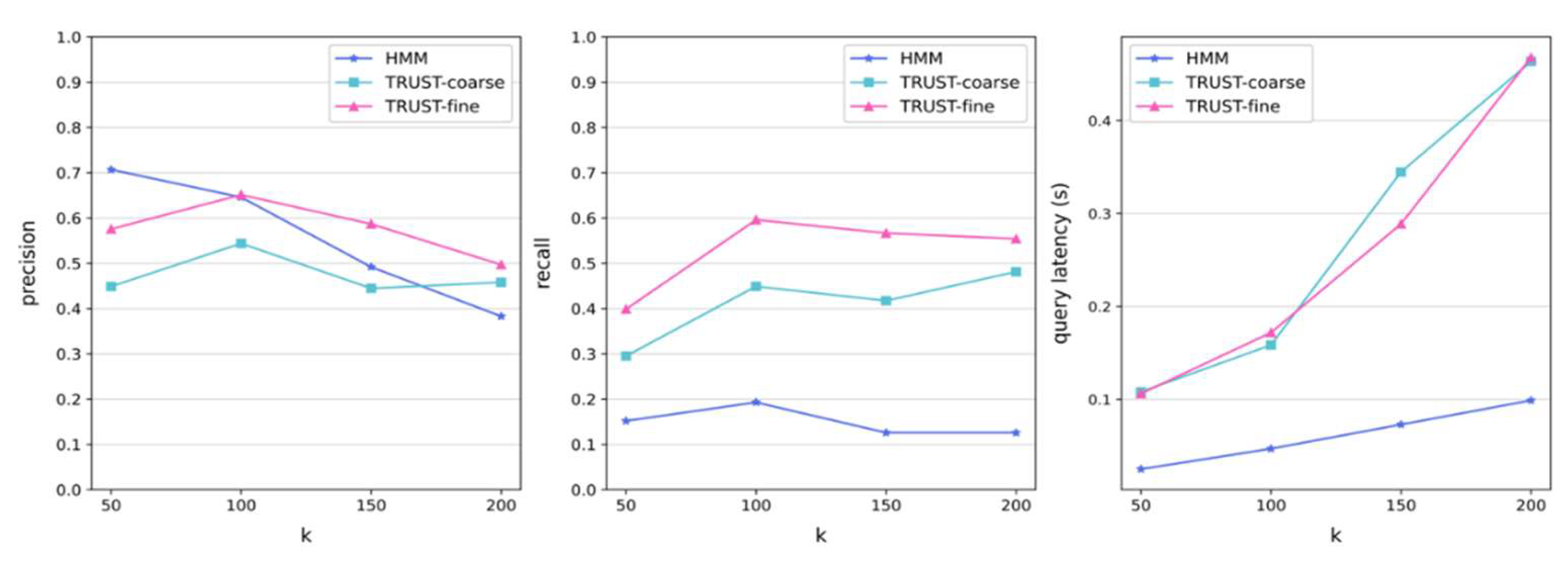 Sensors 22 09948 g006