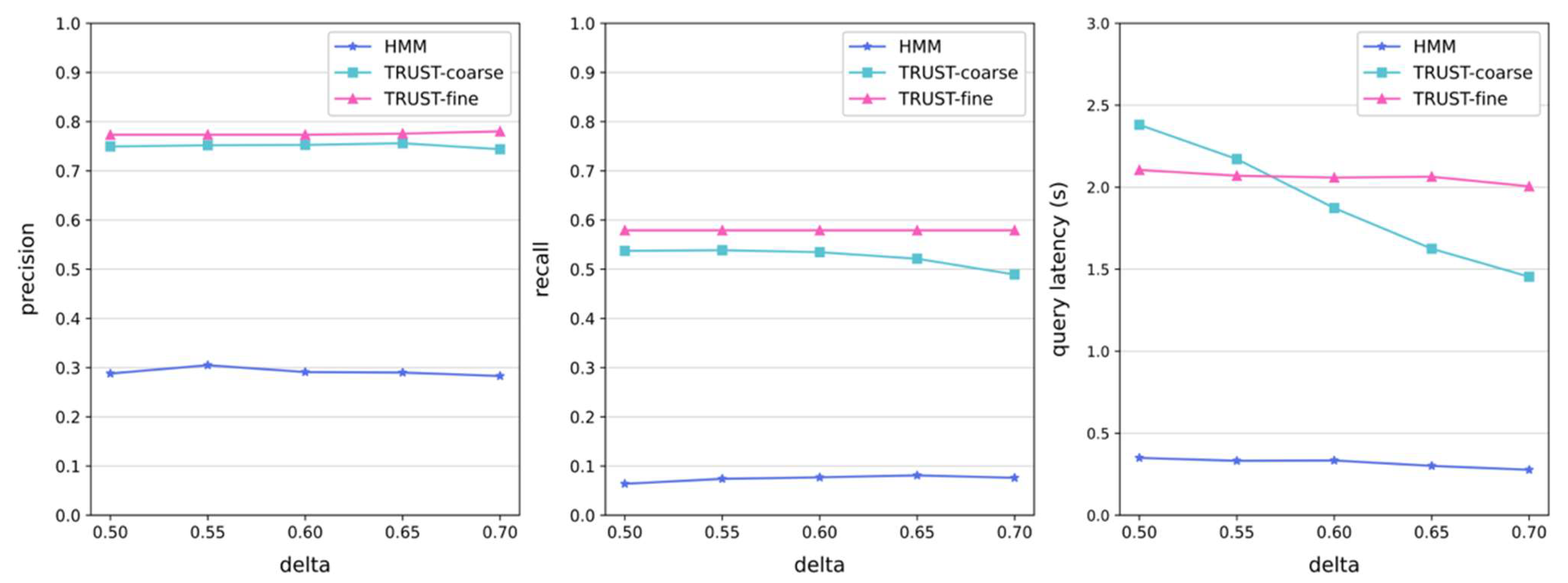 Sensors 22 09948 g008