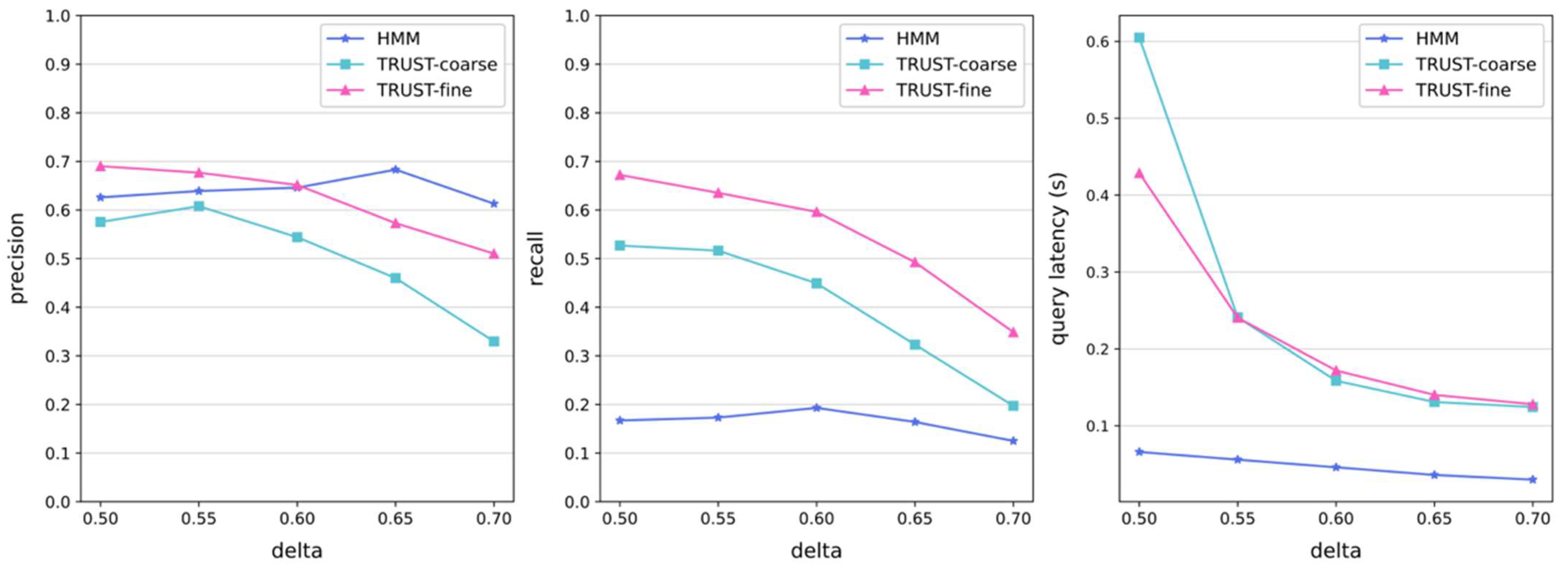 Sensors 22 09948 g009