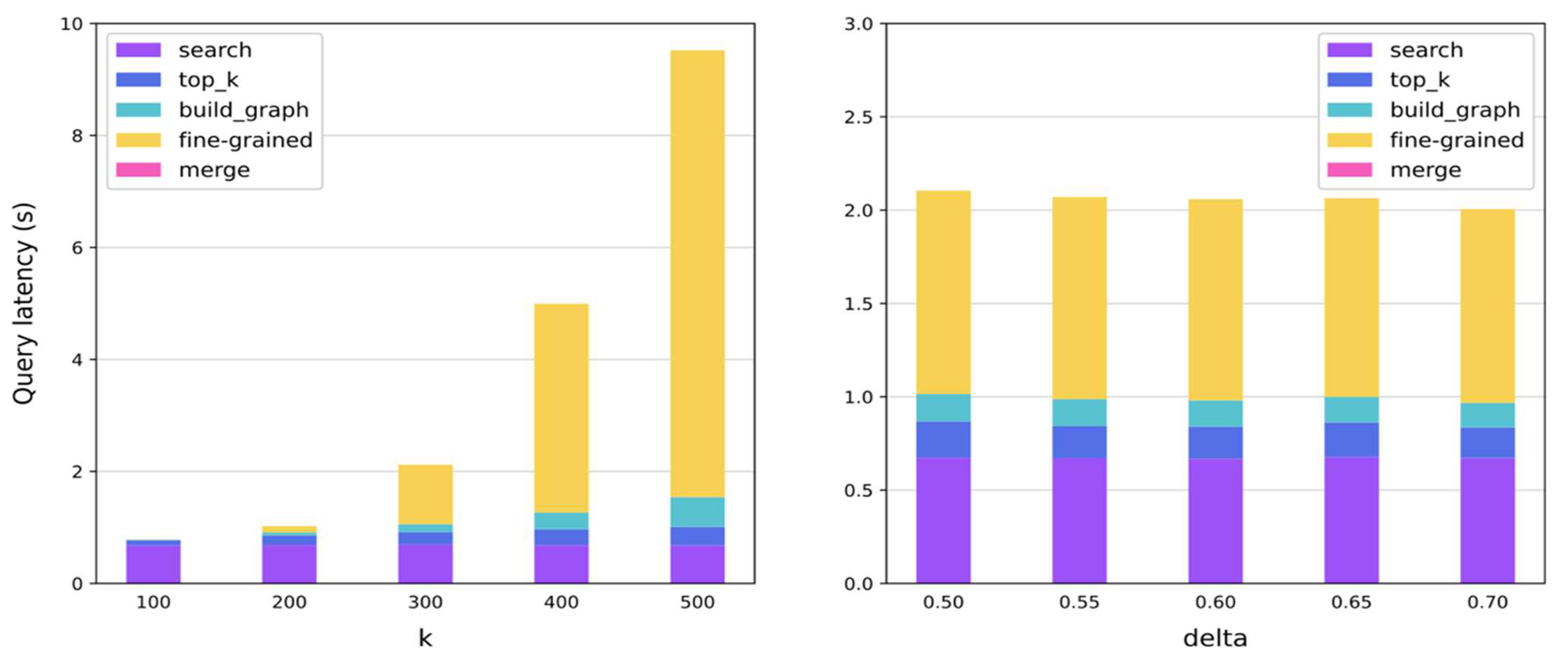 Sensors 22 09948 g010