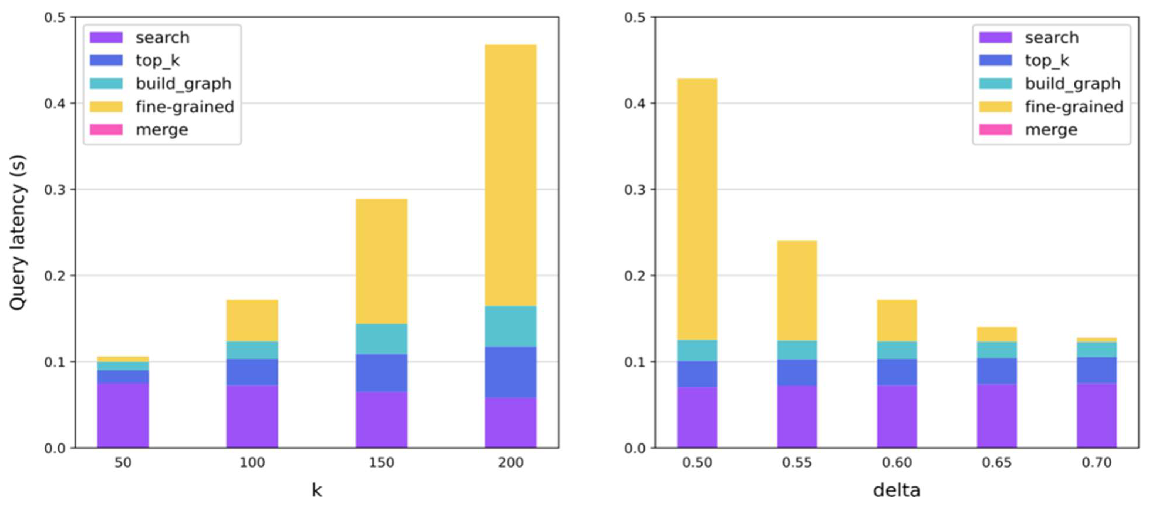 Sensors 22 09948 g012