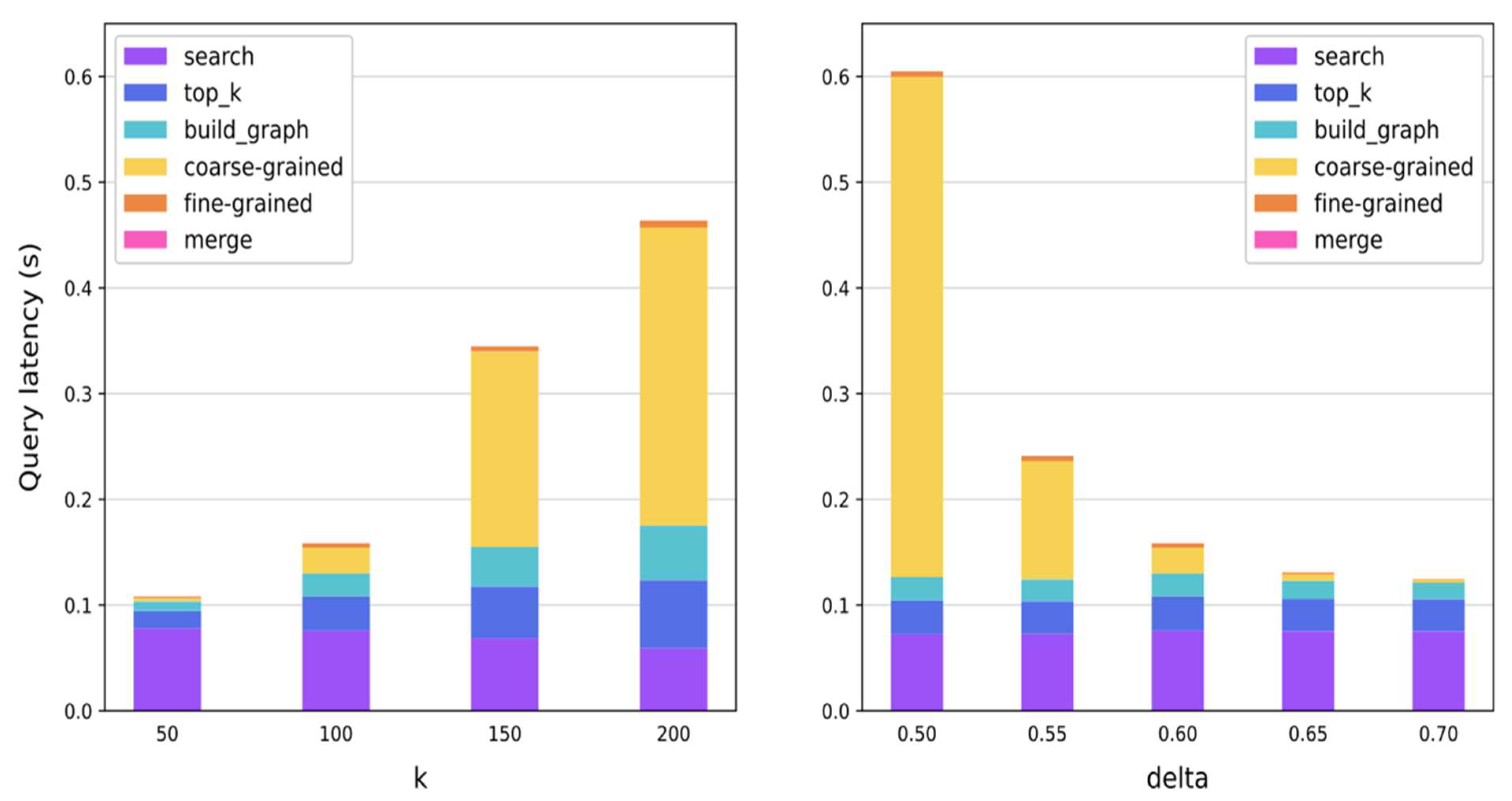 Sensors 22 09948 g013