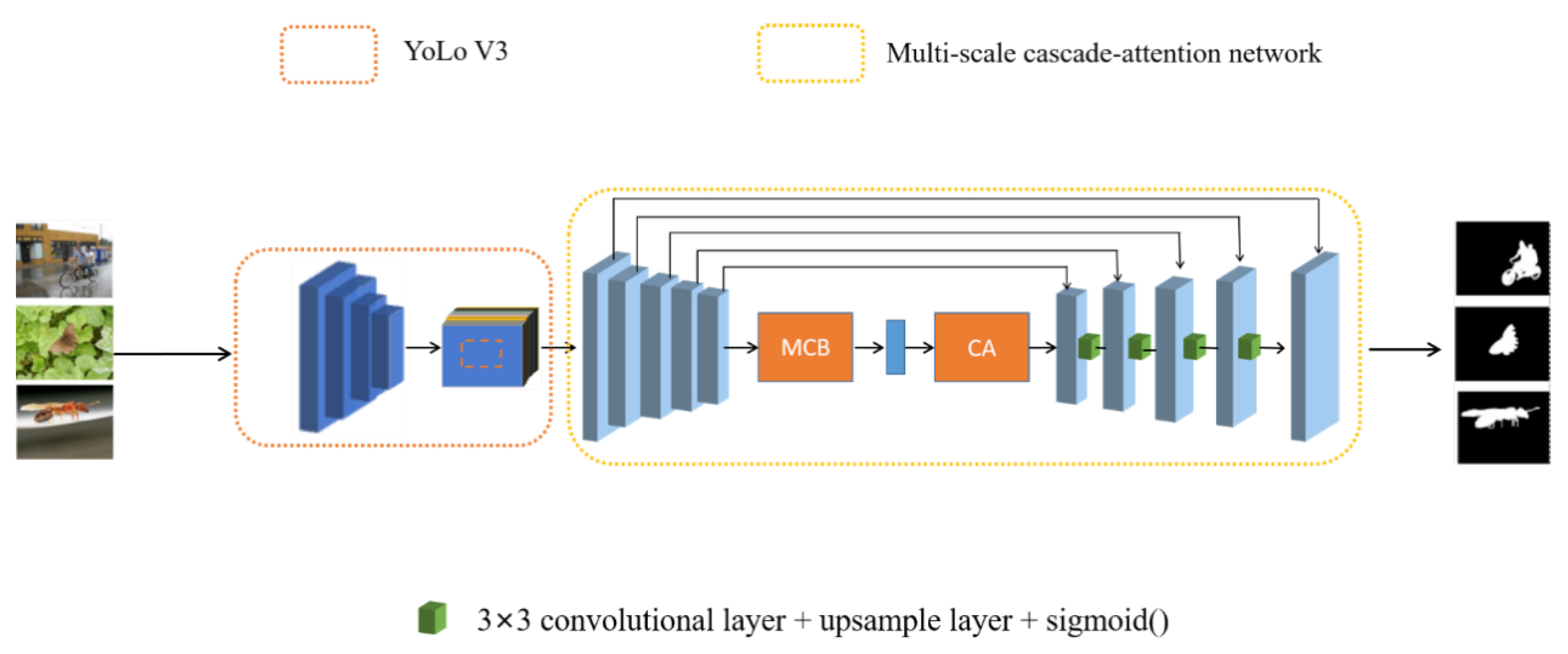 Sensors 22 09950 g001