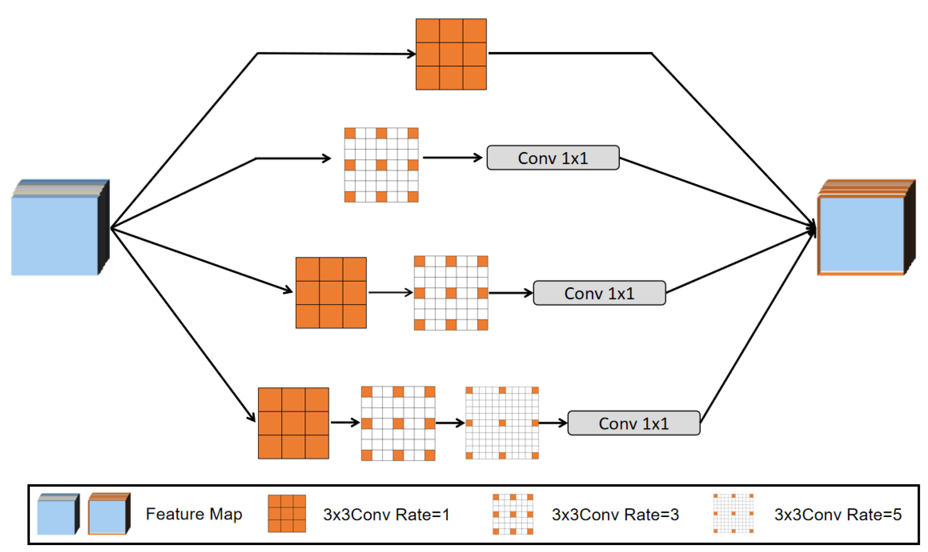 Sensors 22 09950 g005