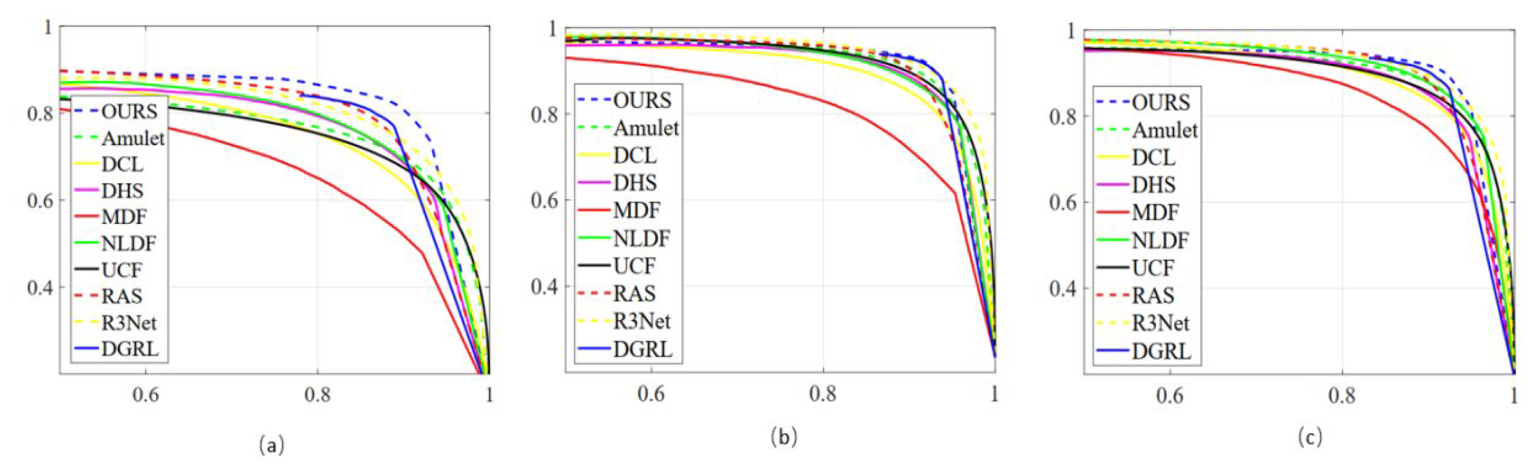 Sensors 22 09950 g008