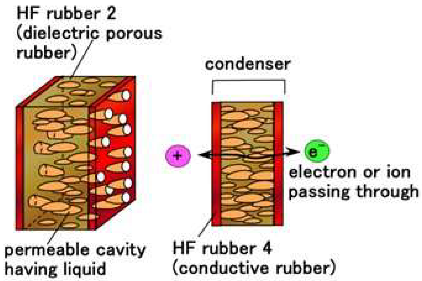 Sensors 22 09952 g004