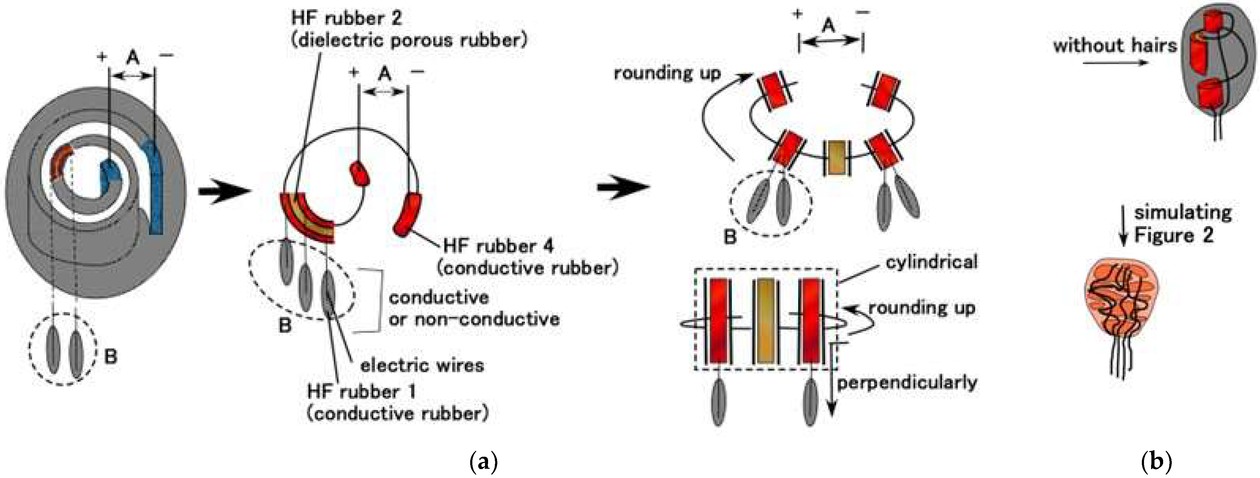 Sensors 22 09952 g008a