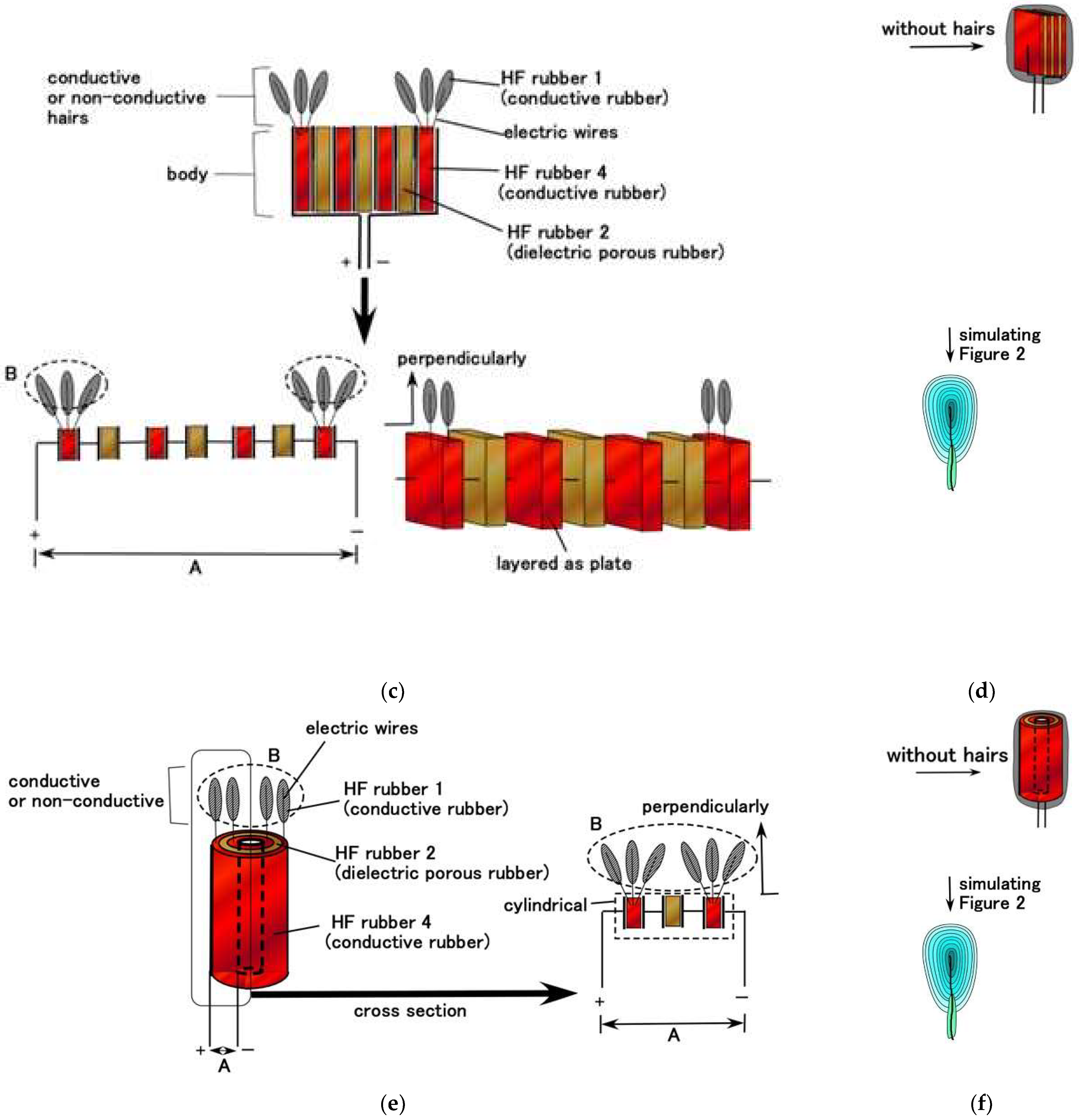 Sensors 22 09952 g008b