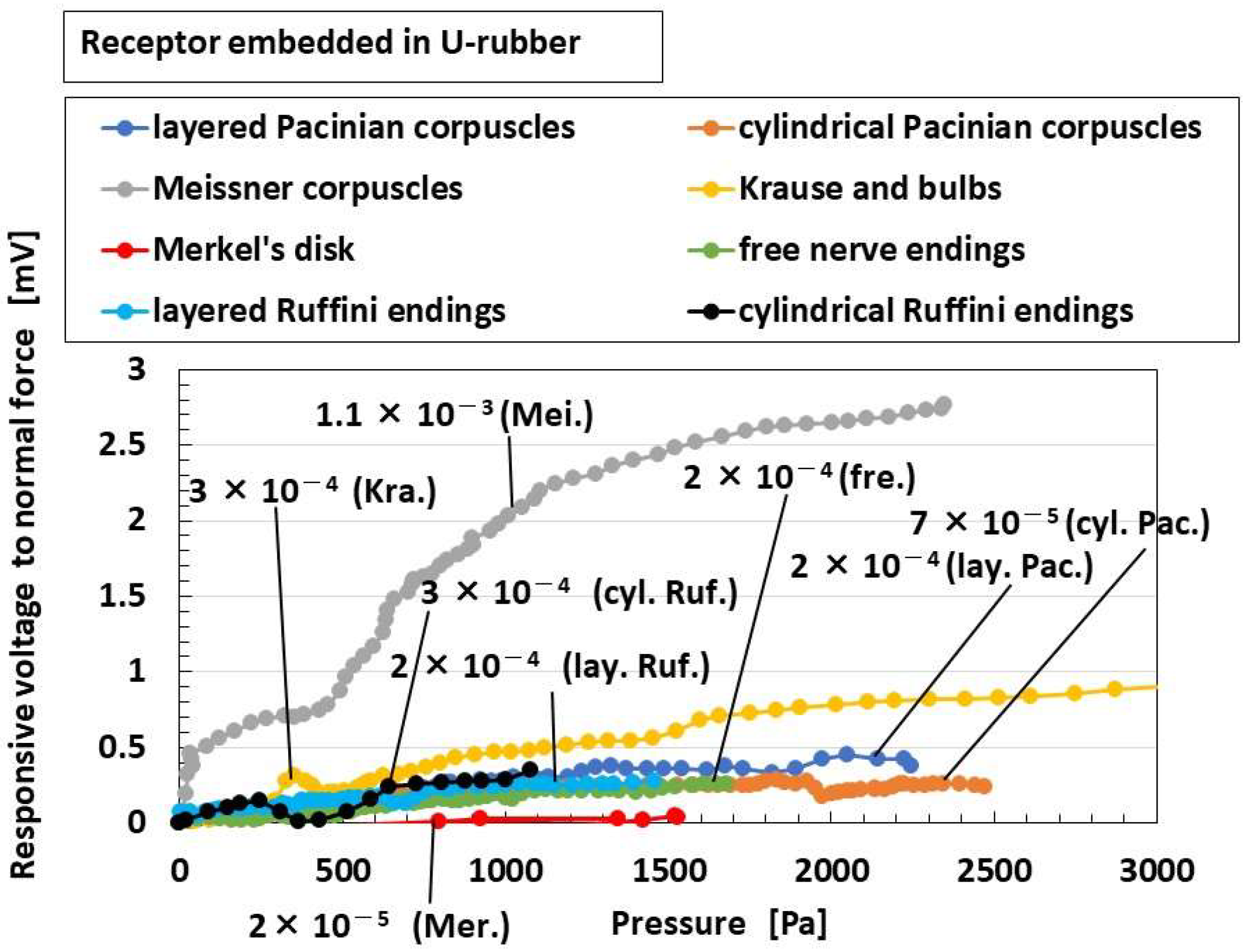 Sensors 22 09952 g010