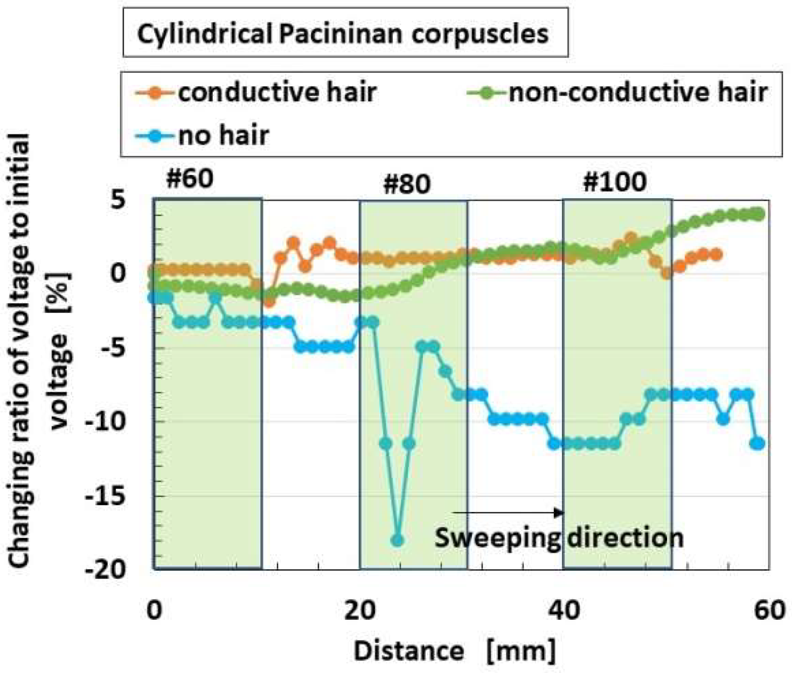 Sensors 22 09952 g011