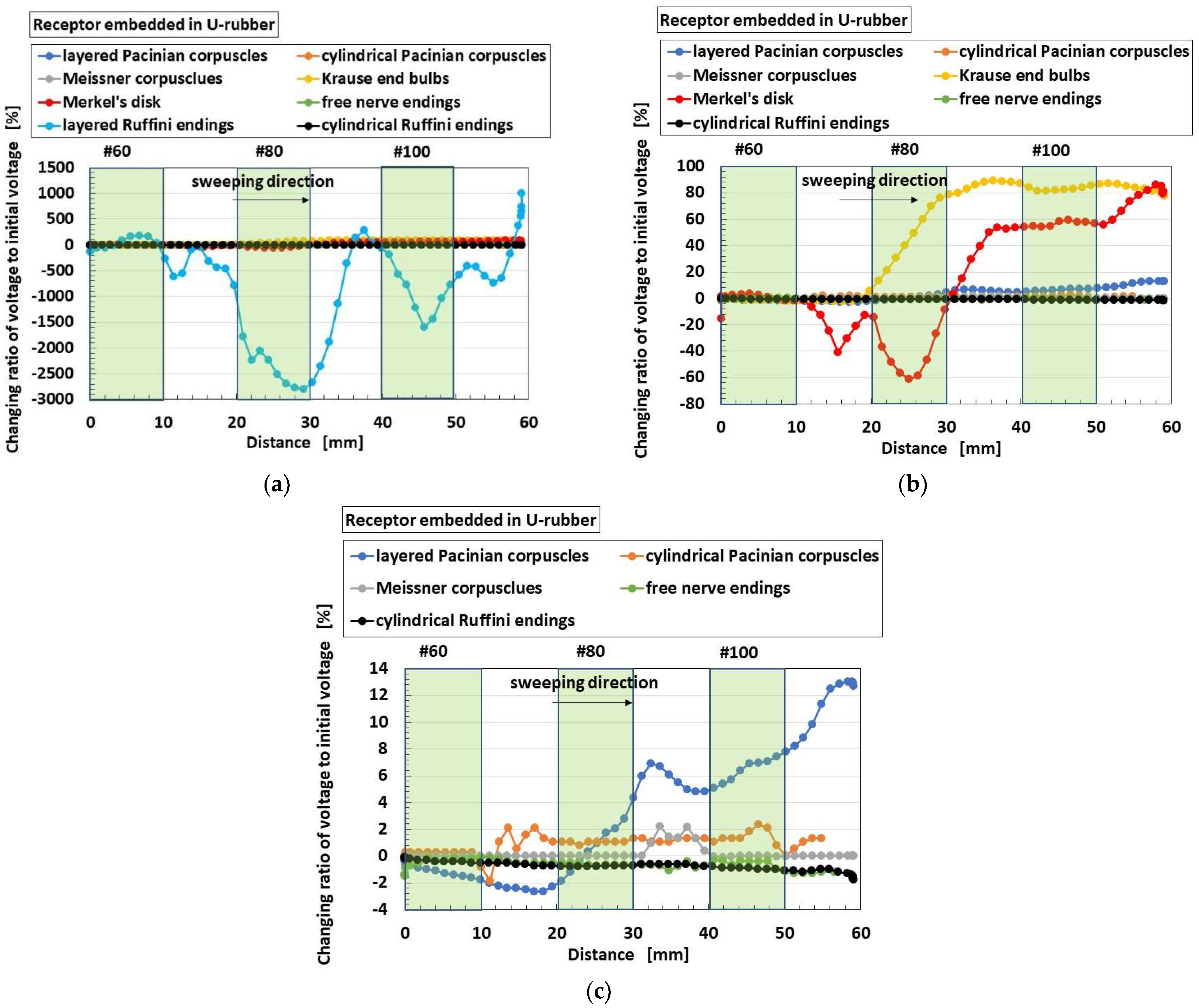 Sensors 22 09952 g012