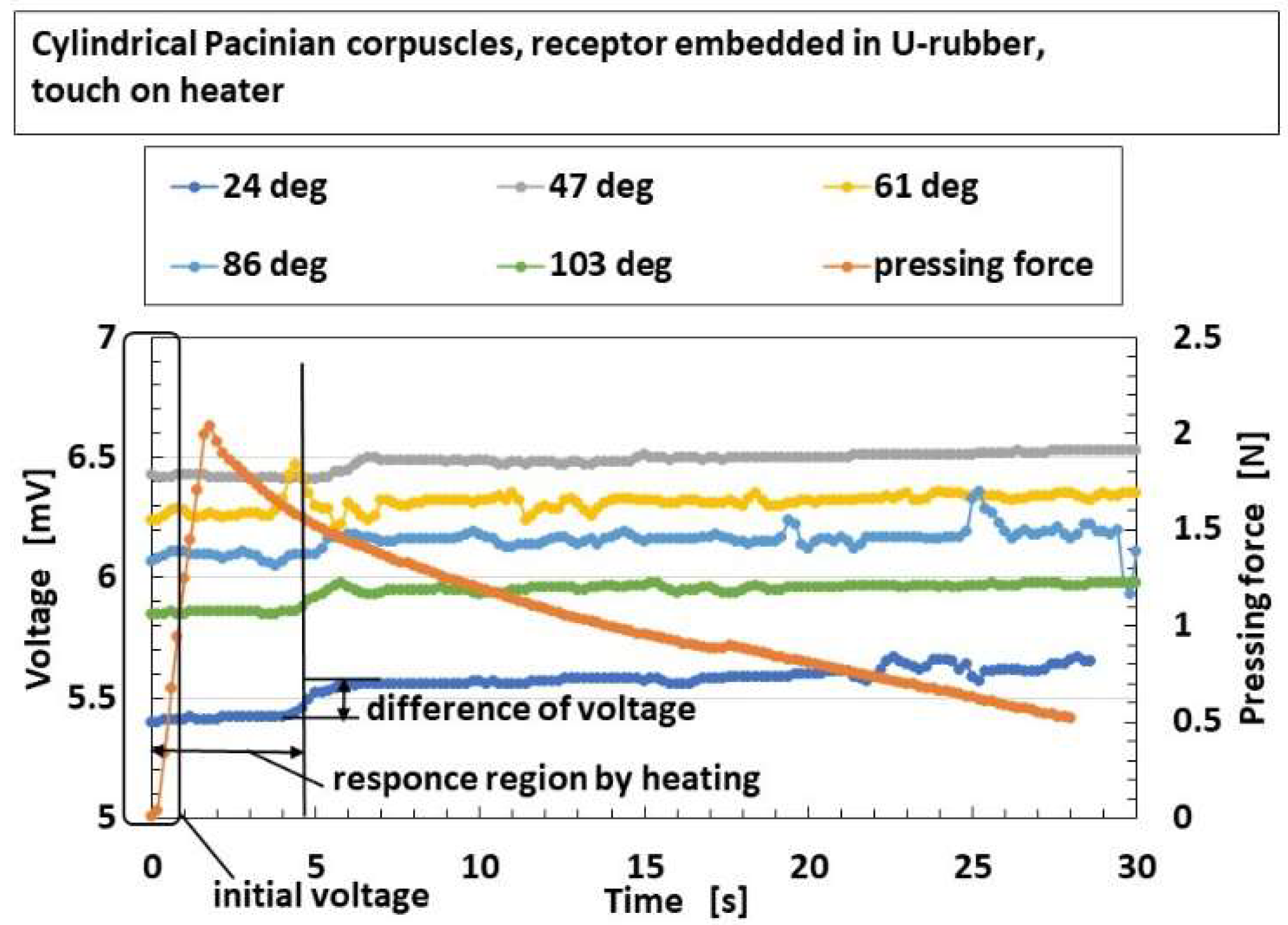 Sensors 22 09952 g013