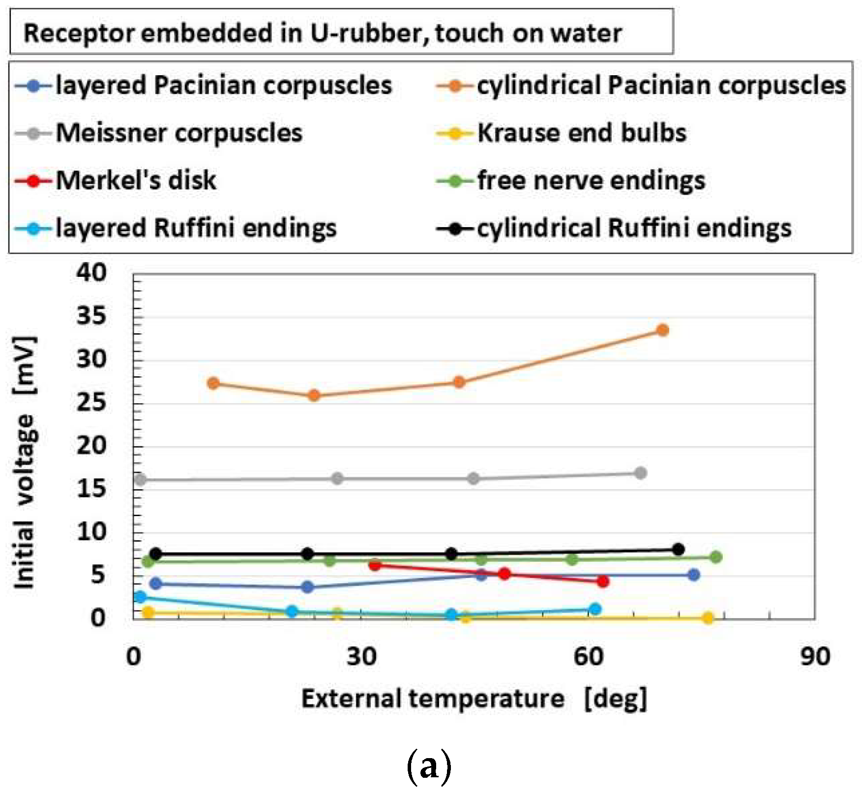 Sensors 22 09952 g016a