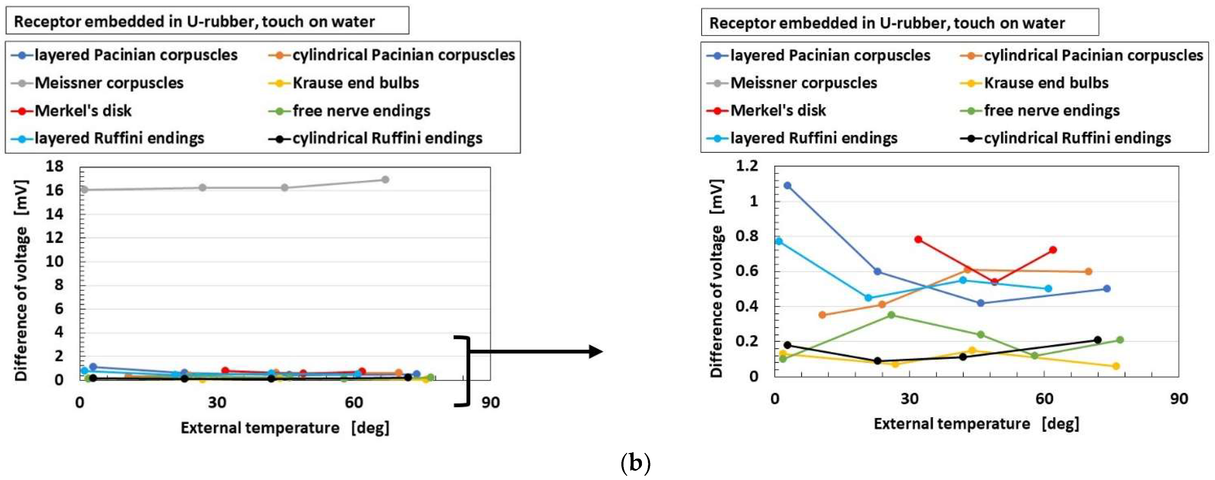 Sensors 22 09952 g016b