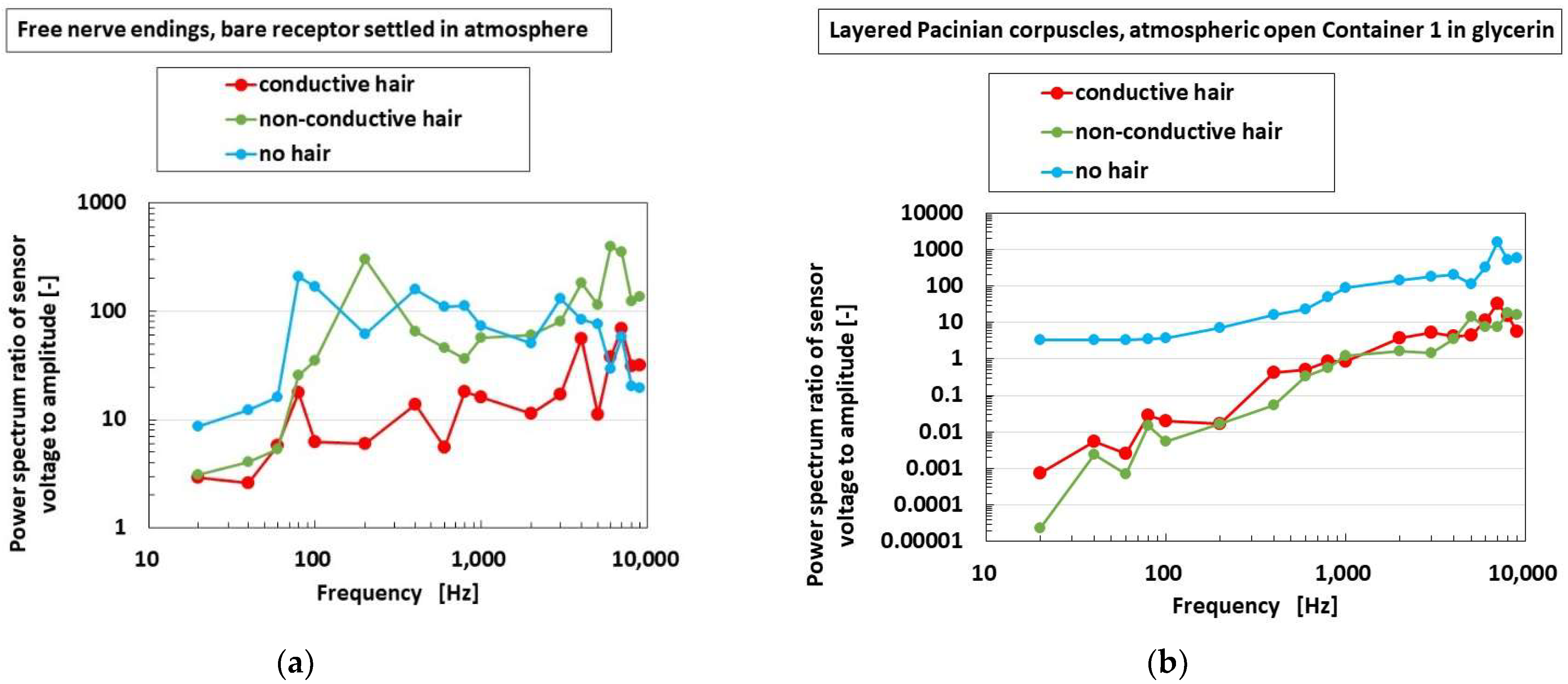 Sensors 22 09952 g017