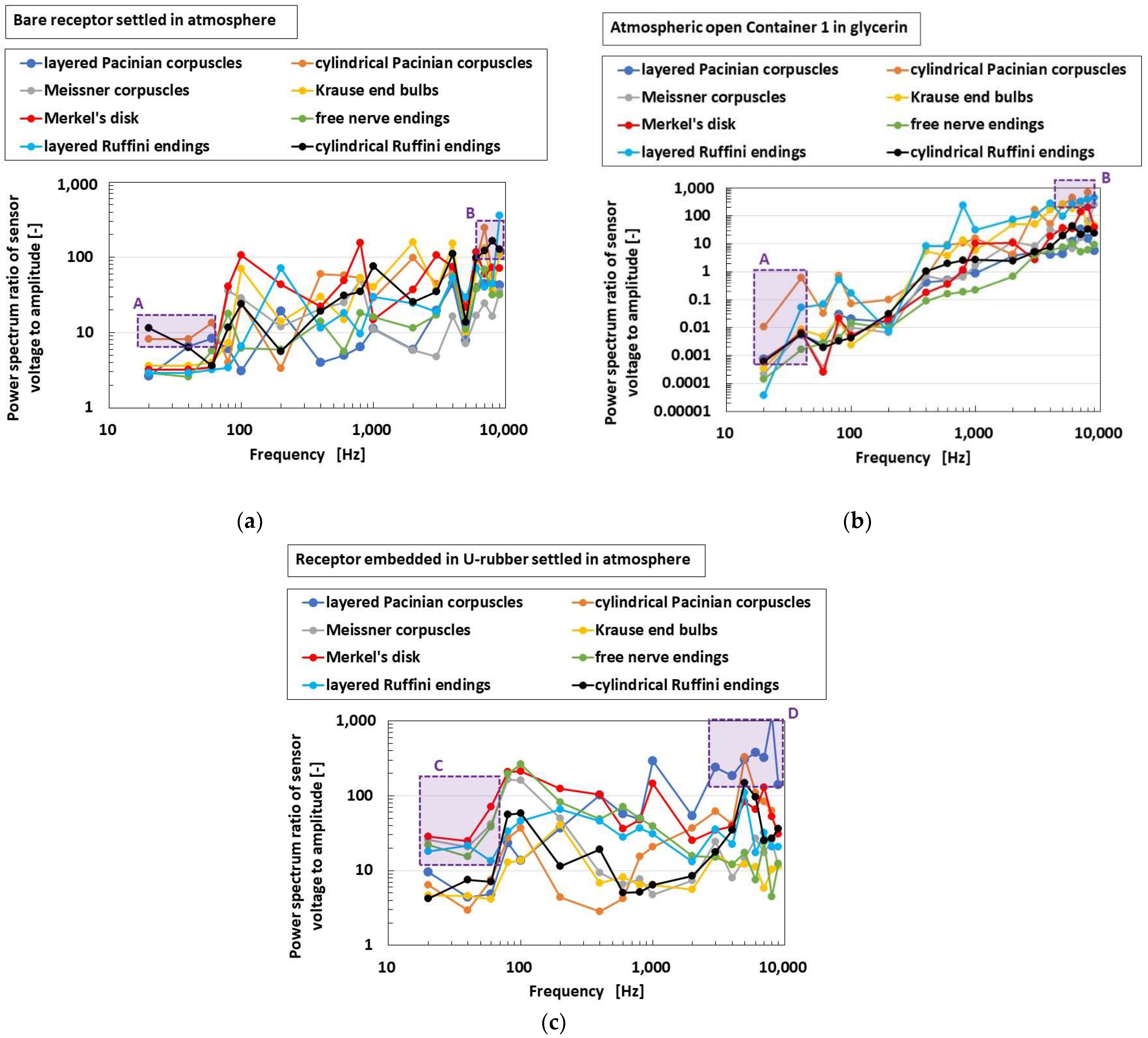 Sensors 22 09952 g018