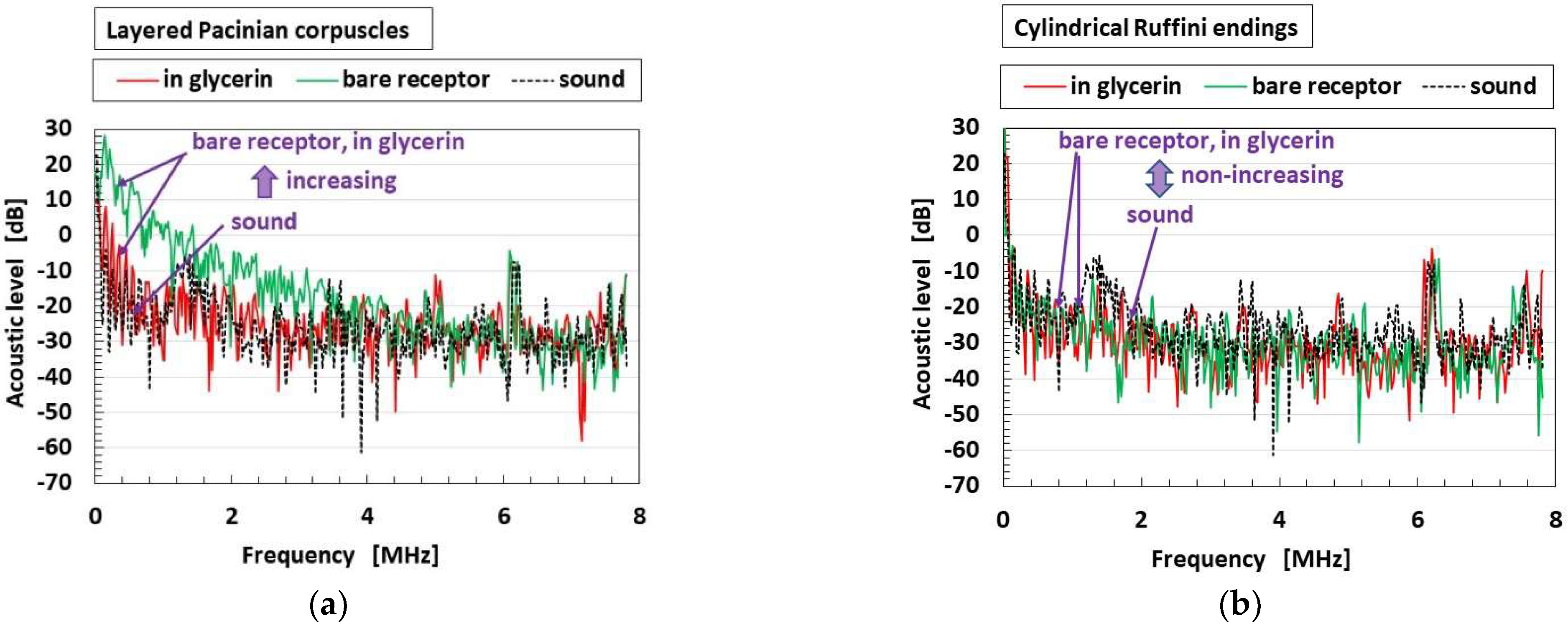 Sensors 22 09952 g020