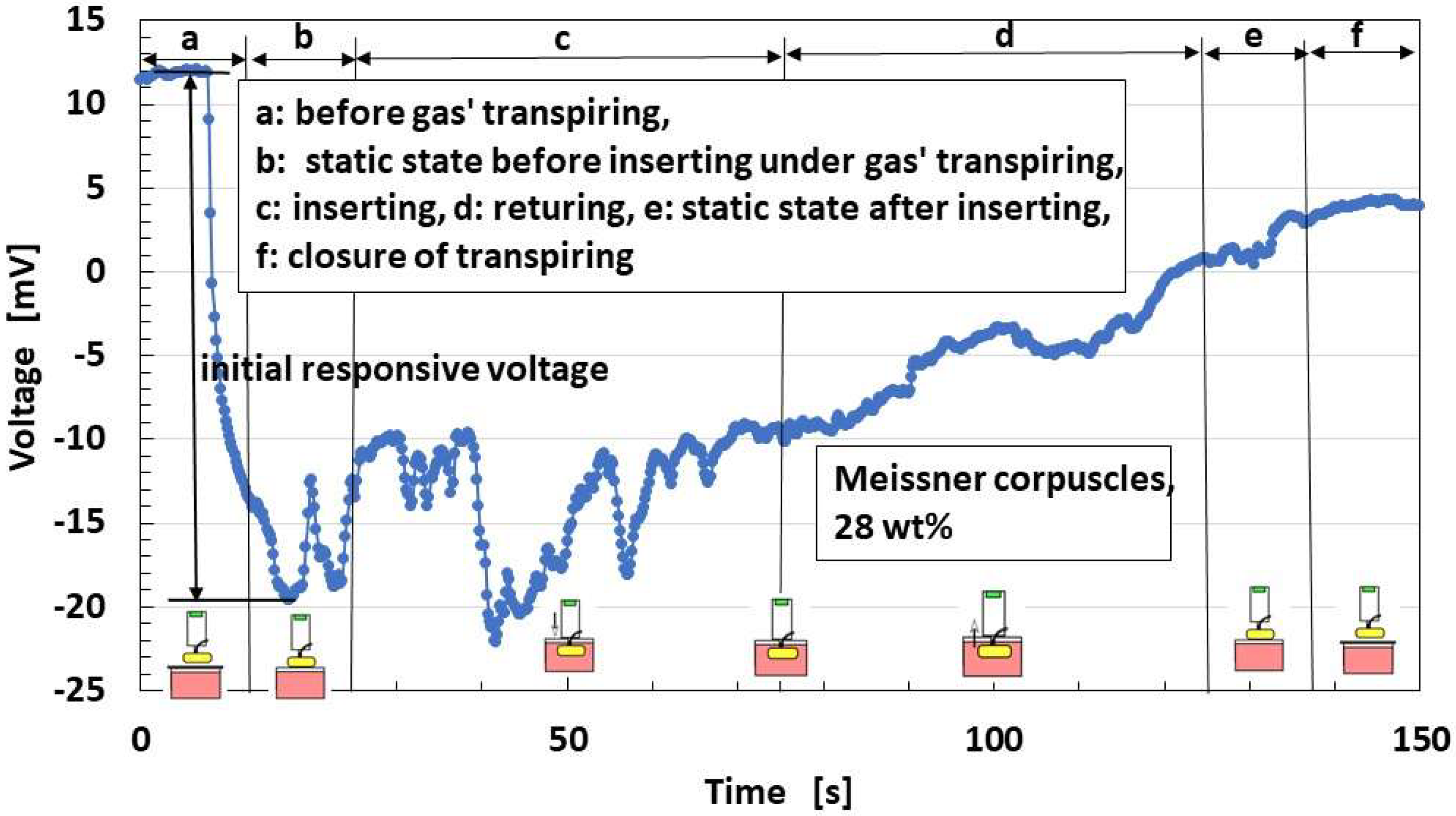 Sensors 22 09952 g021