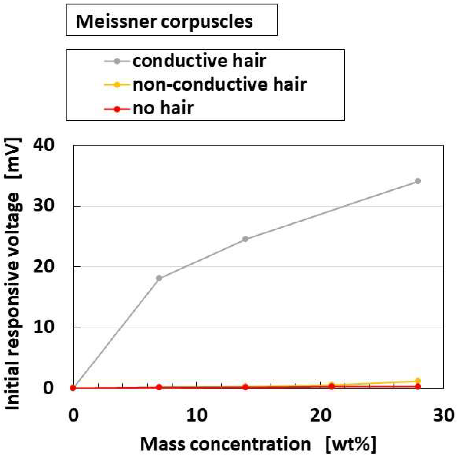 Sensors 22 09952 g022